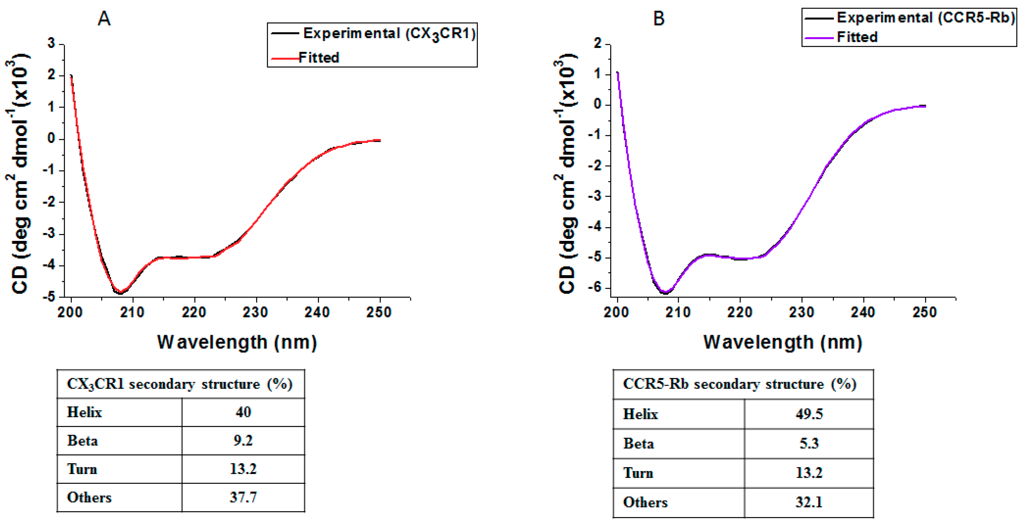 Life 08 00054 g003 Life 08 00054 g003