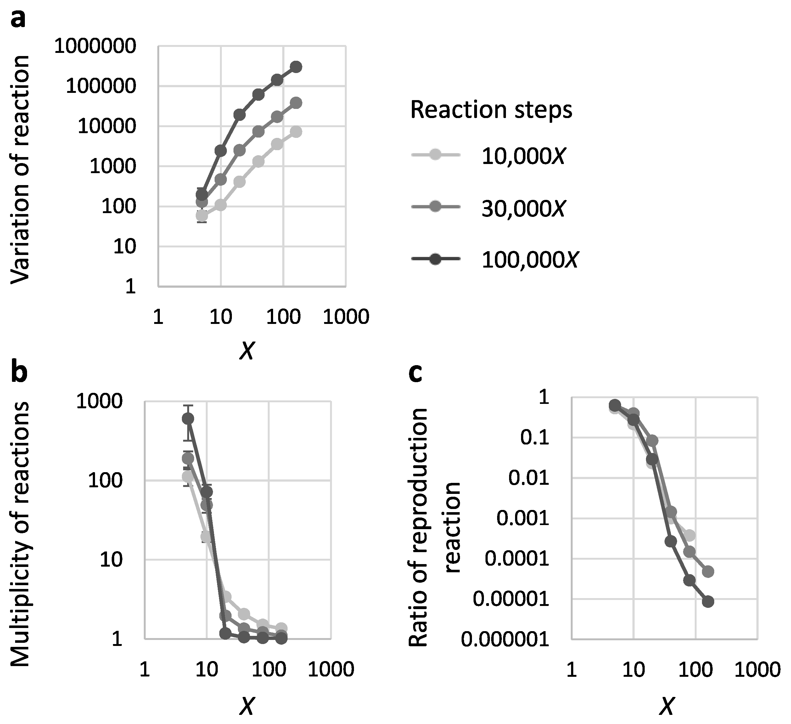 Limited Sequence Diversity Within a Population Supports Prebiotic RNA ...