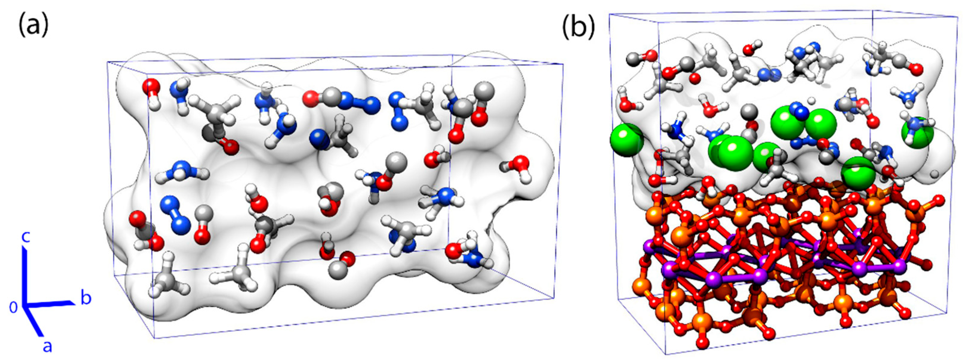 Life | Free Full-Text | Prebiotic Soup Components Trapped in Montmorillonite Nanoclay Form New Molecules: Car-Parrinello Ab Initio Simulations Life | Free Full-Text | Prebiotic Soup Components Trapped in Montmorillonite Nanoclay Form New Molecules: Car-Parrinello Ab Initio Simulations