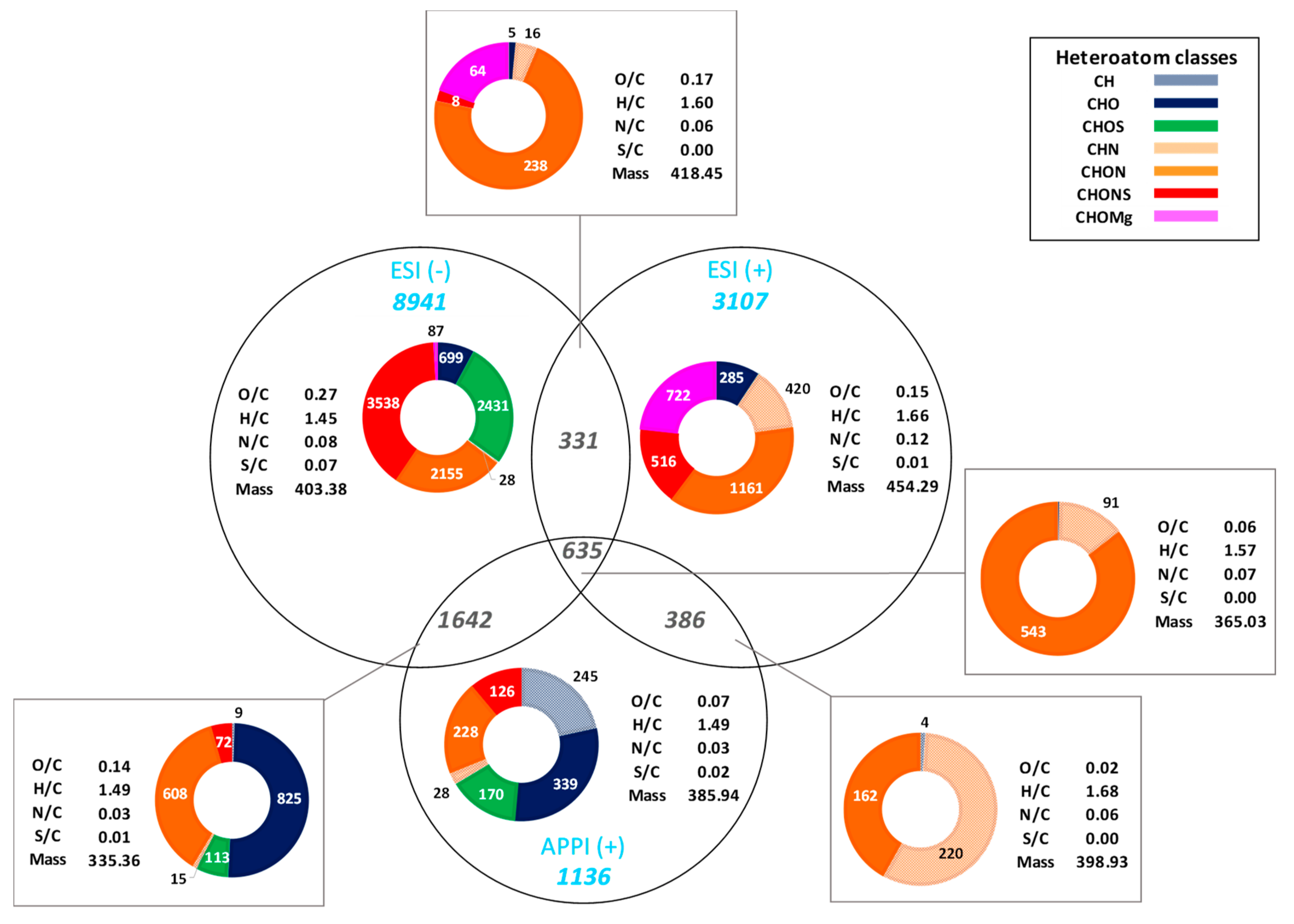Life 09 00048 g005 Life 09 00048 g005