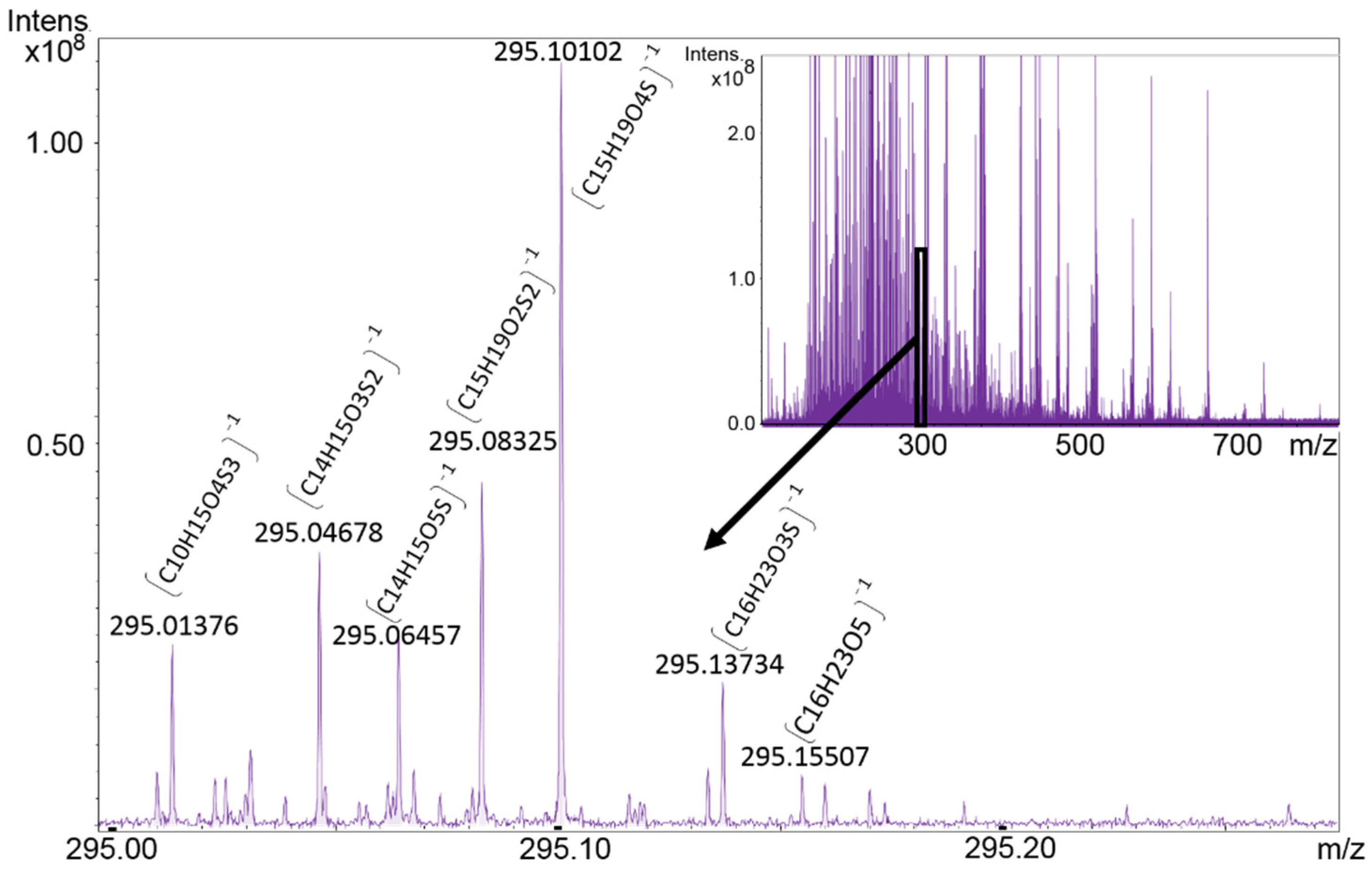 Life Free Full Text Evolutionary Steps In The Analytics Of Primordial Metabolic Evolution Html