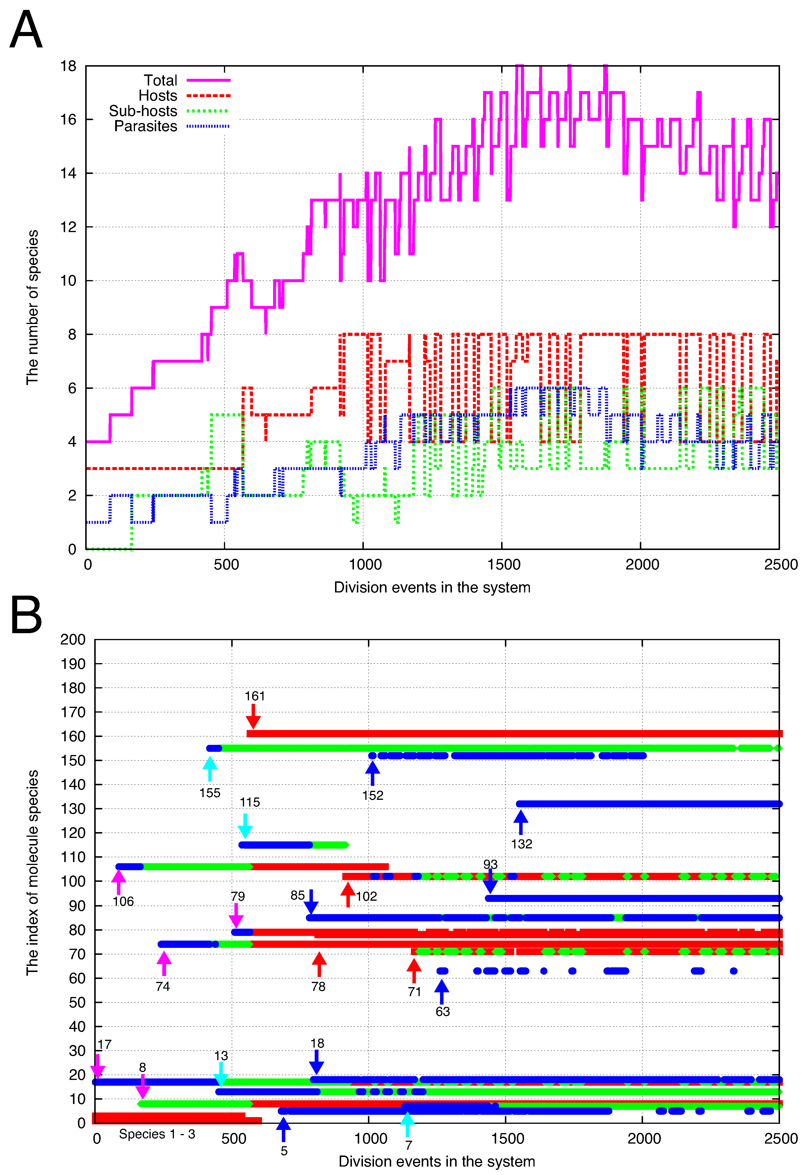 Life 09 00053 g005 Life 09 00053 g005