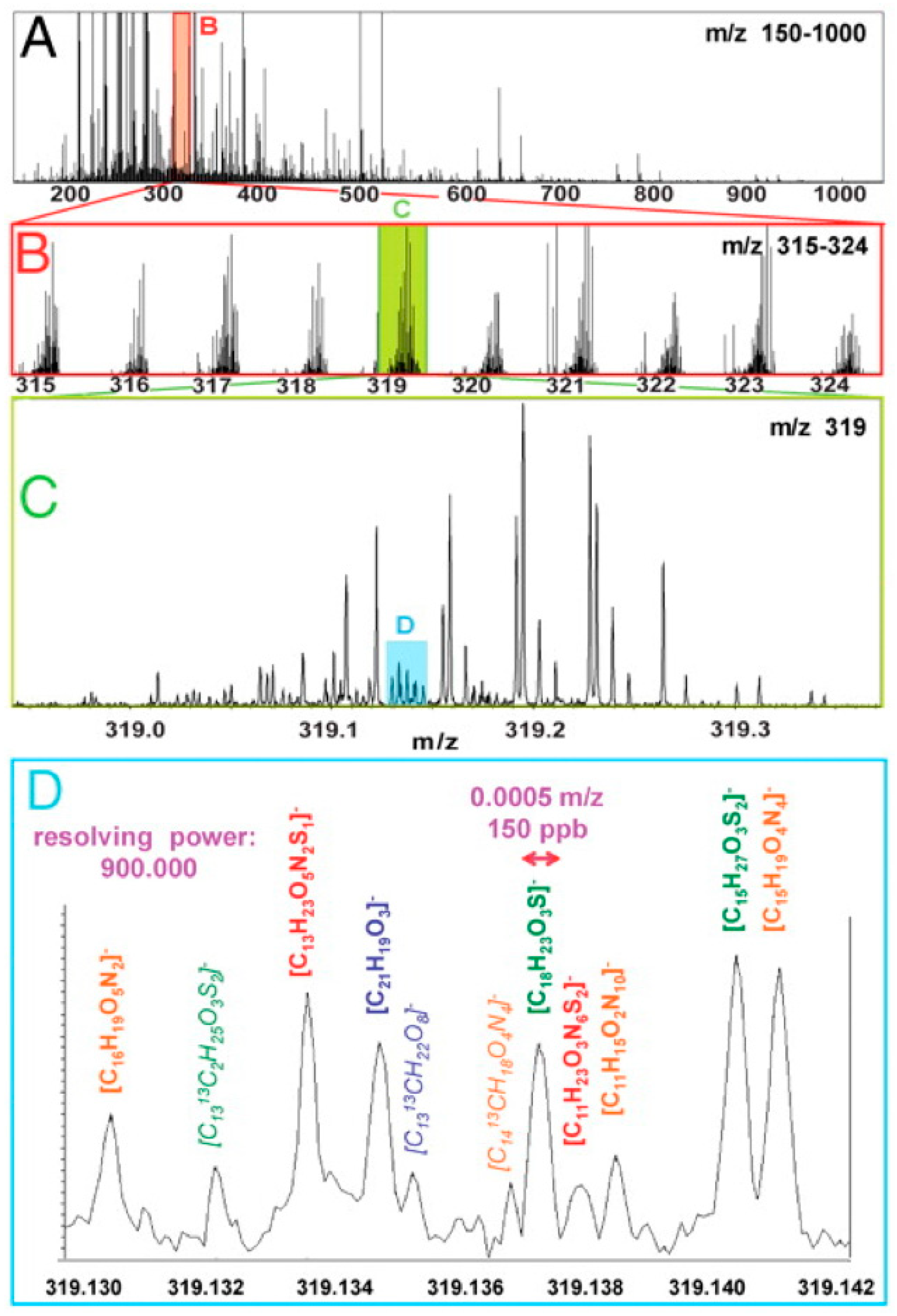 Life 10 00006 g001 Life 10 00006 g001