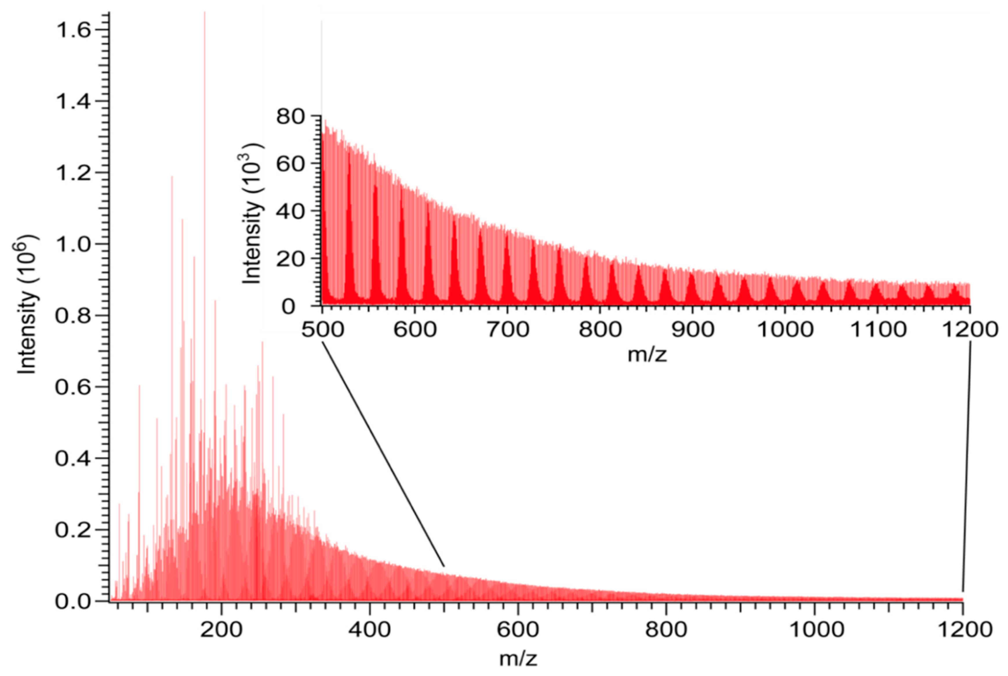 Life 10 00006 g002 Life 10 00006 g002
