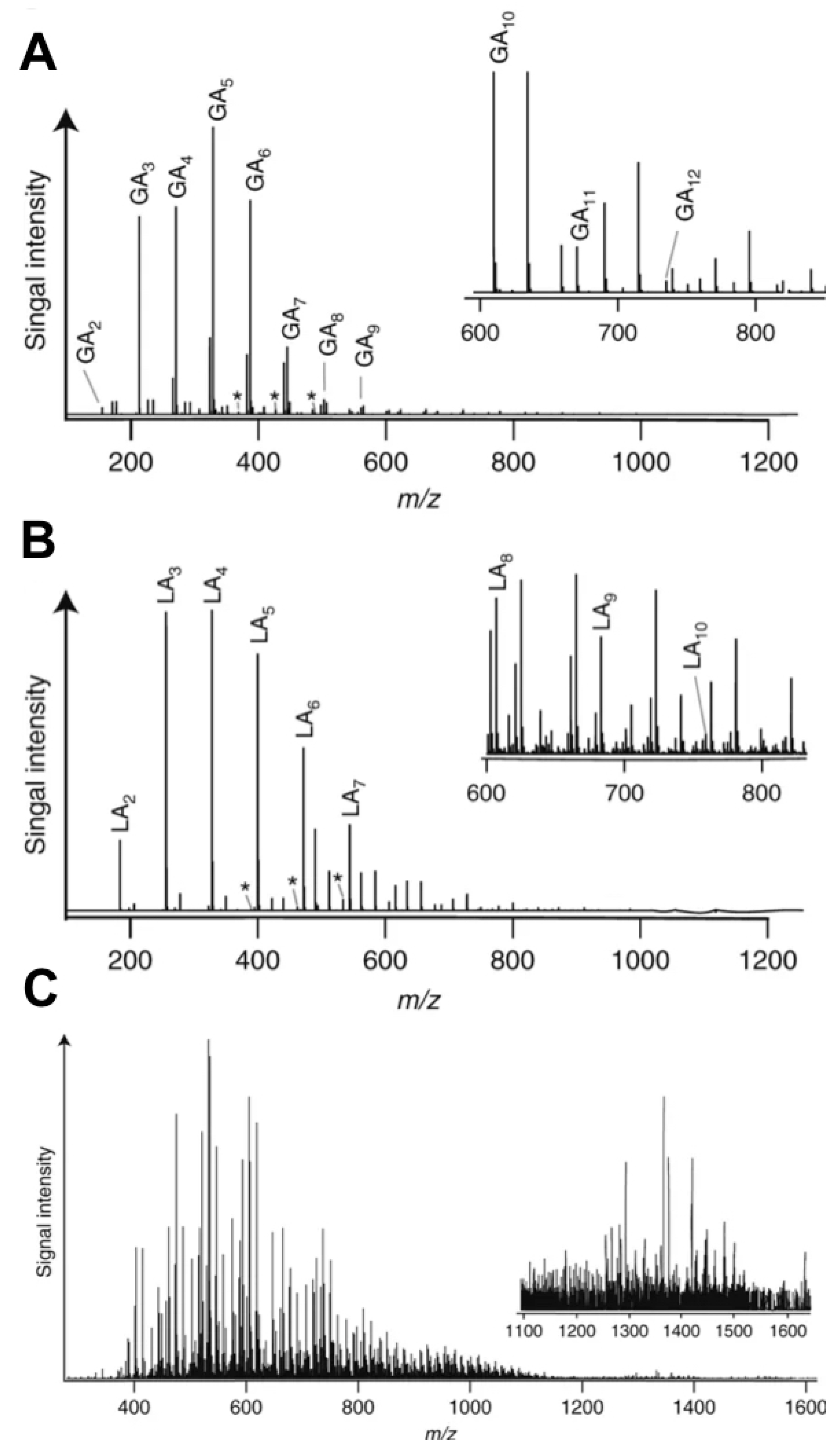 Life 10 00006 g003 Life 10 00006 g003