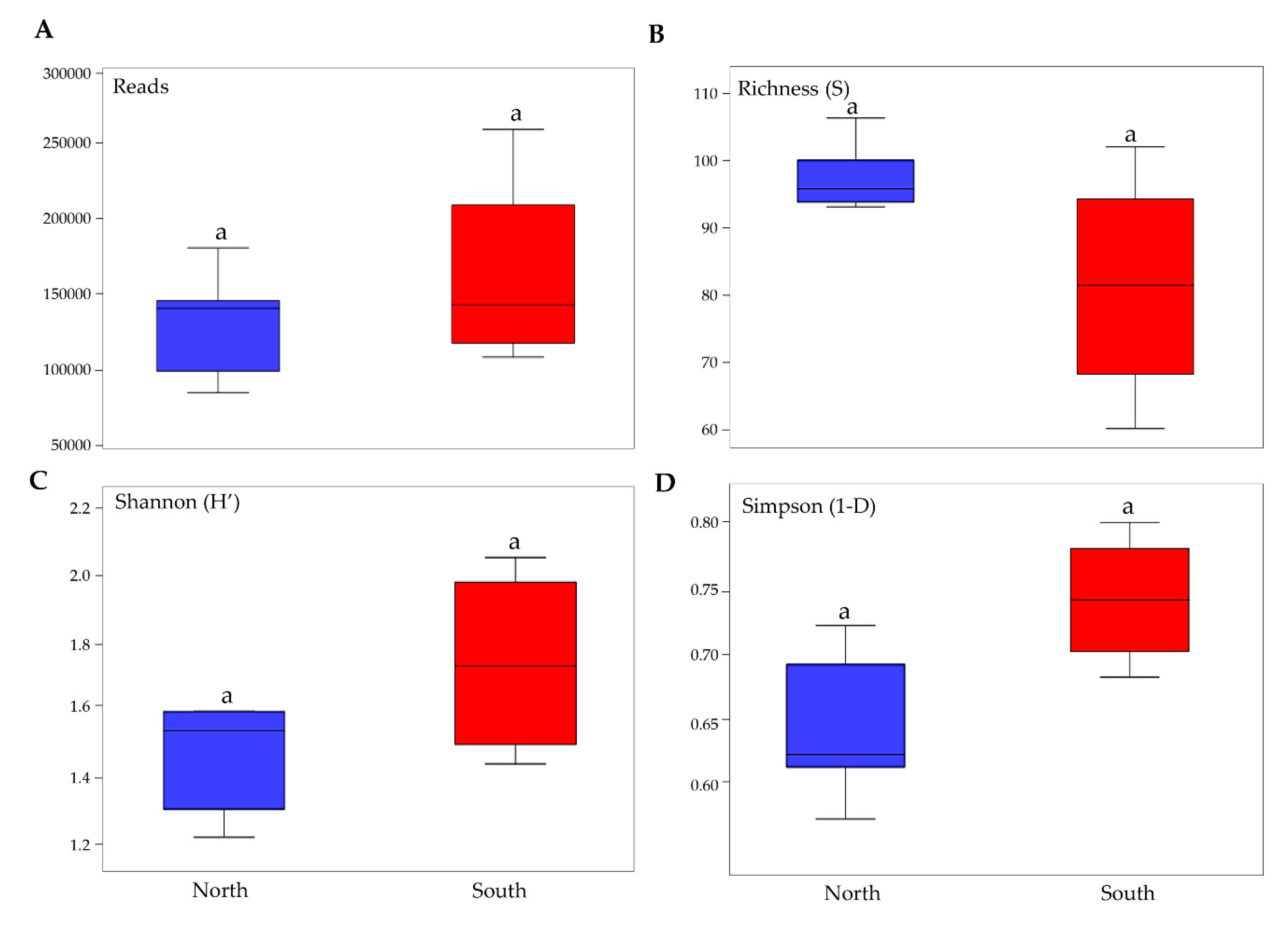 Life 10 00013 g003 Life 10 00013 g003