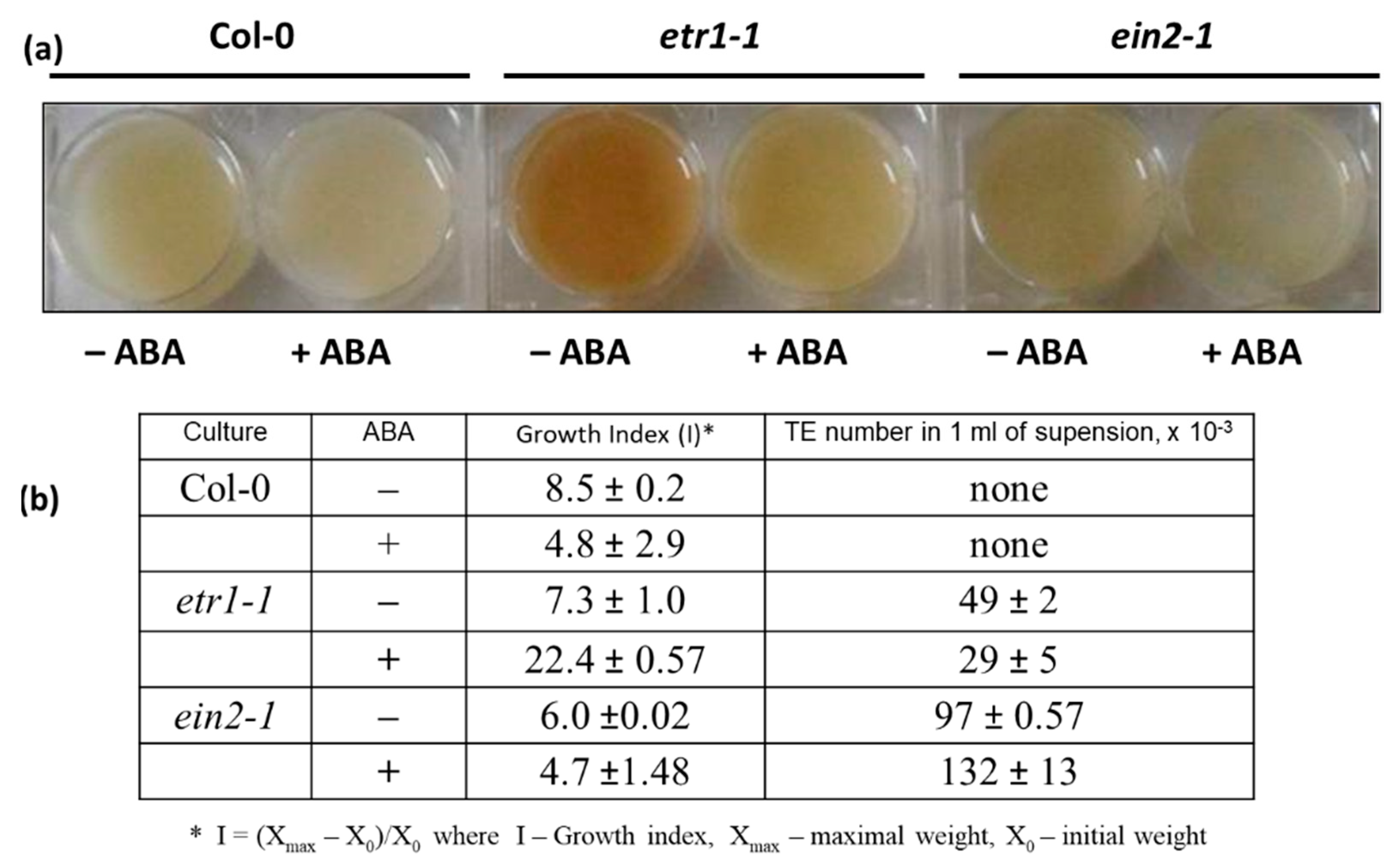 Life 10 00015 g001 Life 10 00015 g001