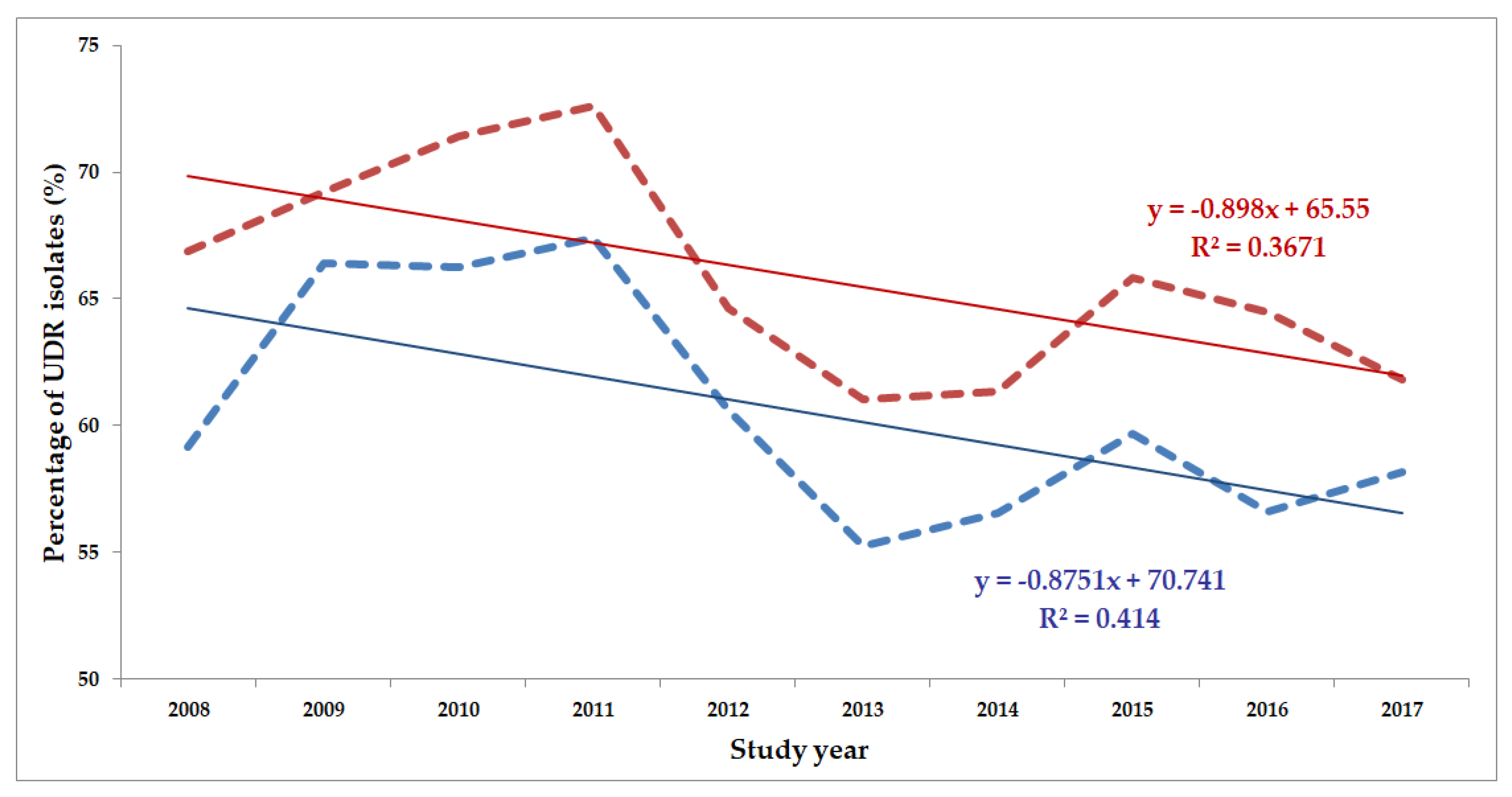 Life 10 00016 g007 Life 10 00016 g007