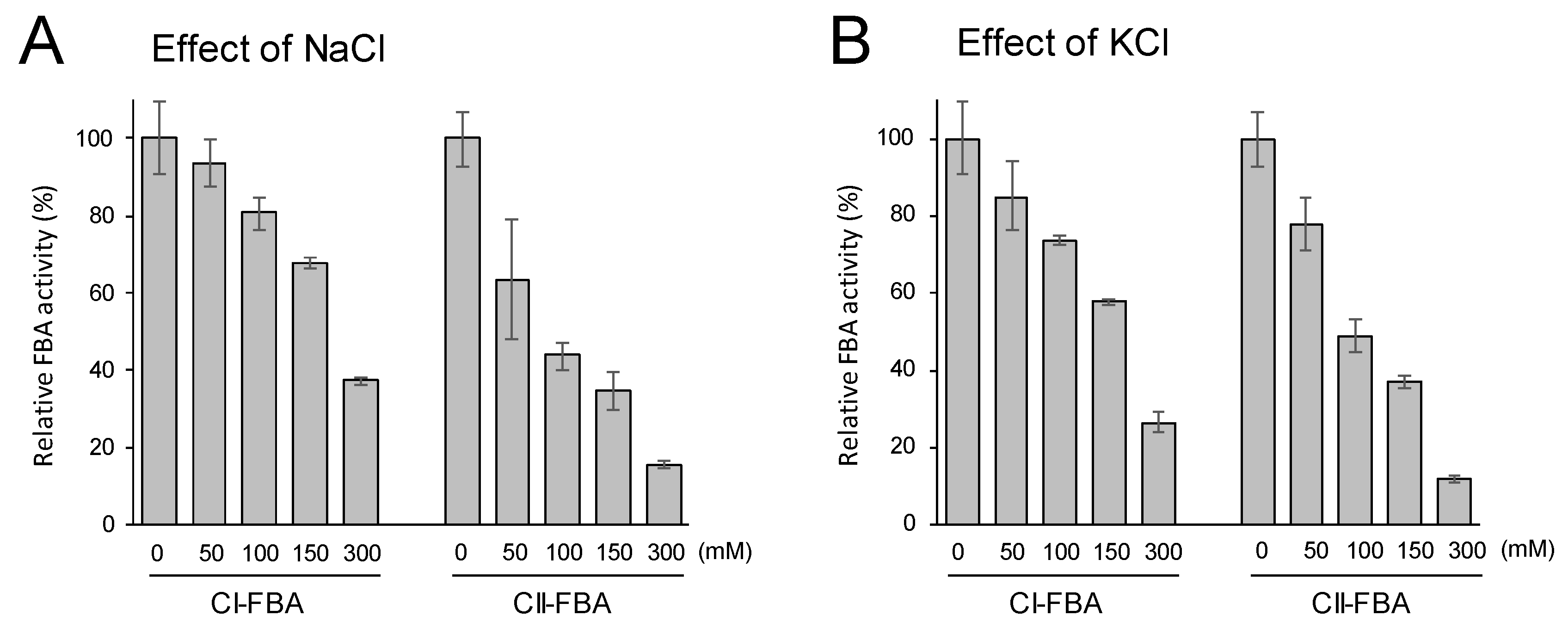 Life 10 00023 g005 Life 10 00023 g005