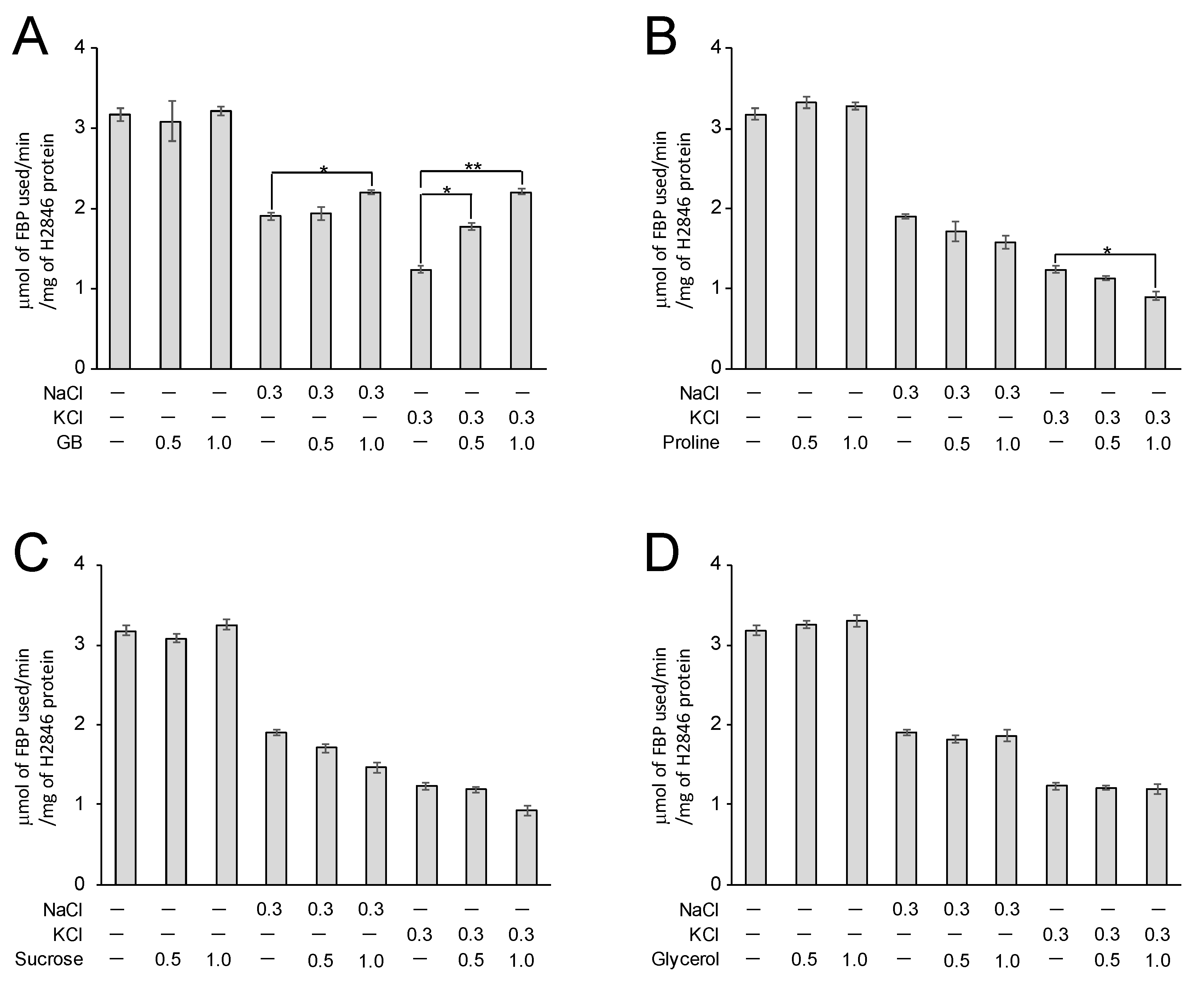 Life 10 00023 g006 Life 10 00023 g006