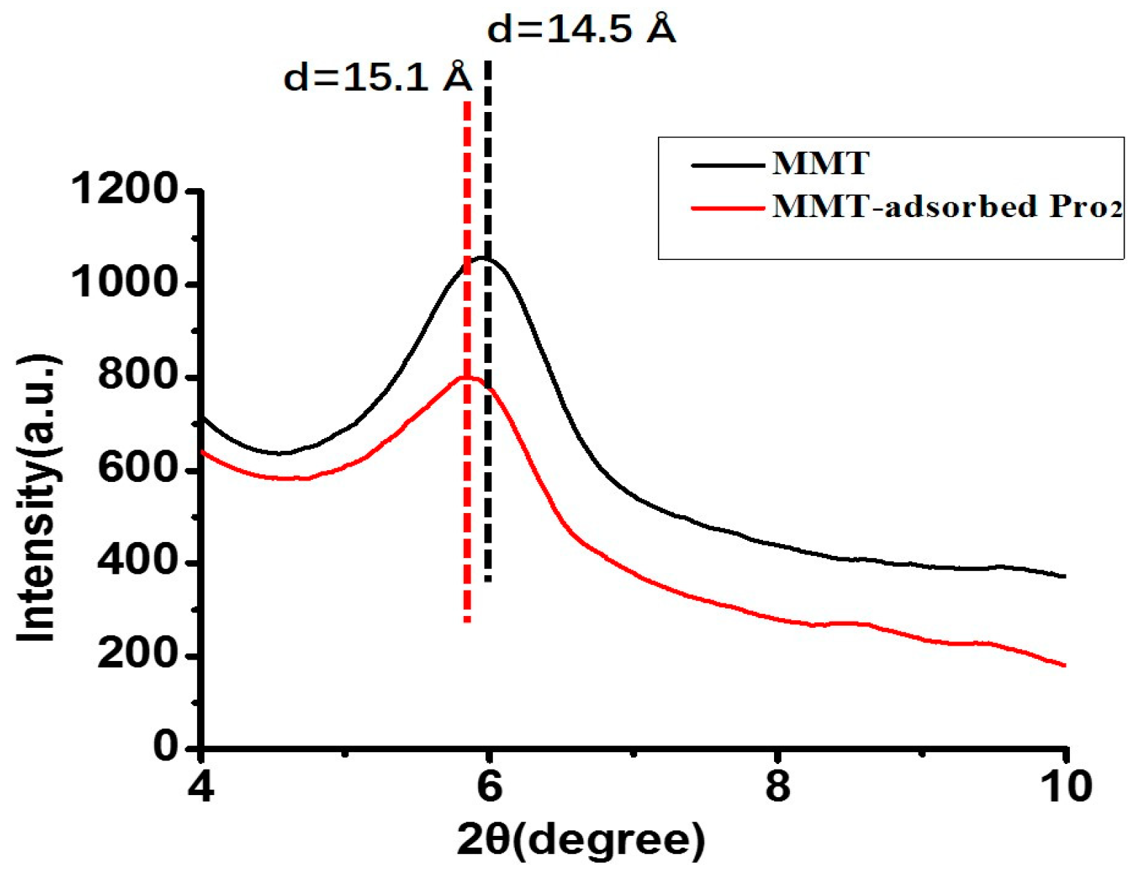 Life 10 00045 g004 Life 10 00045 g004