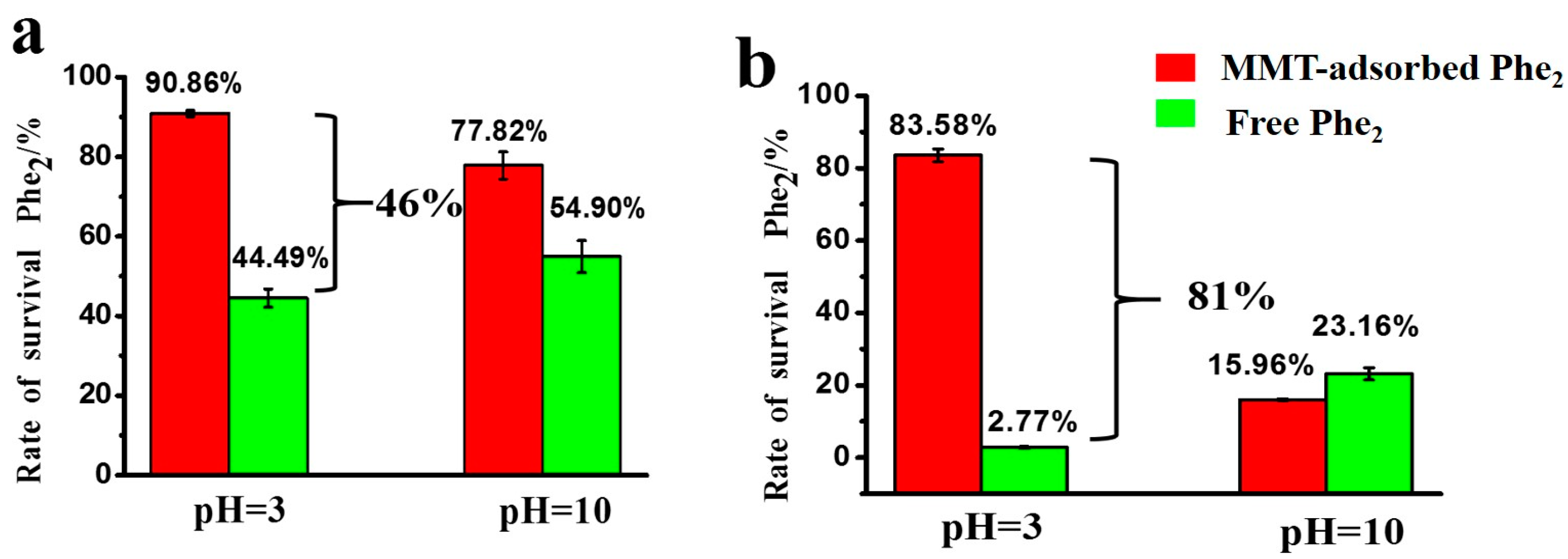 Life 10 00045 g005 Life 10 00045 g005