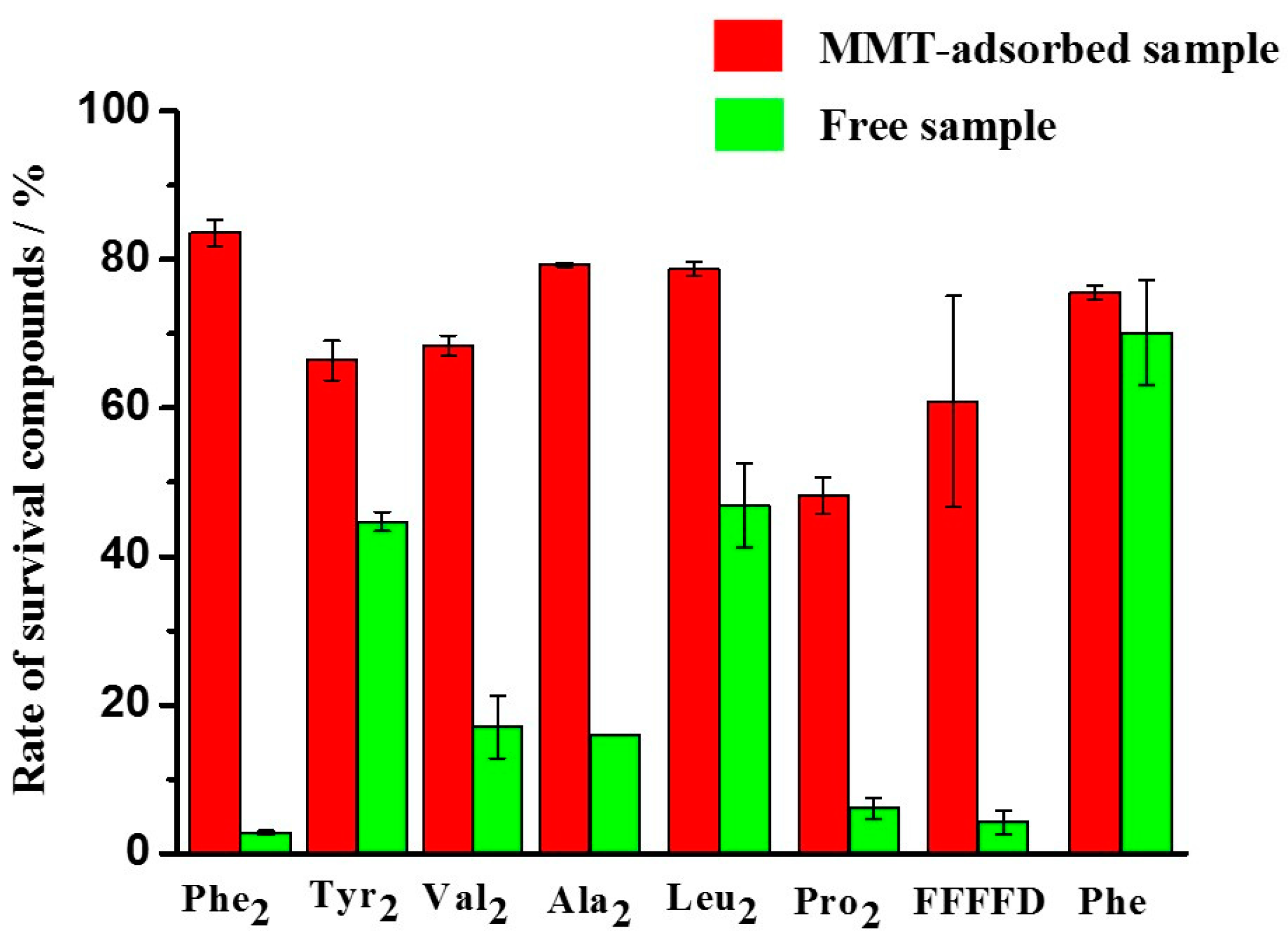 Life 10 00045 g006 Life 10 00045 g006