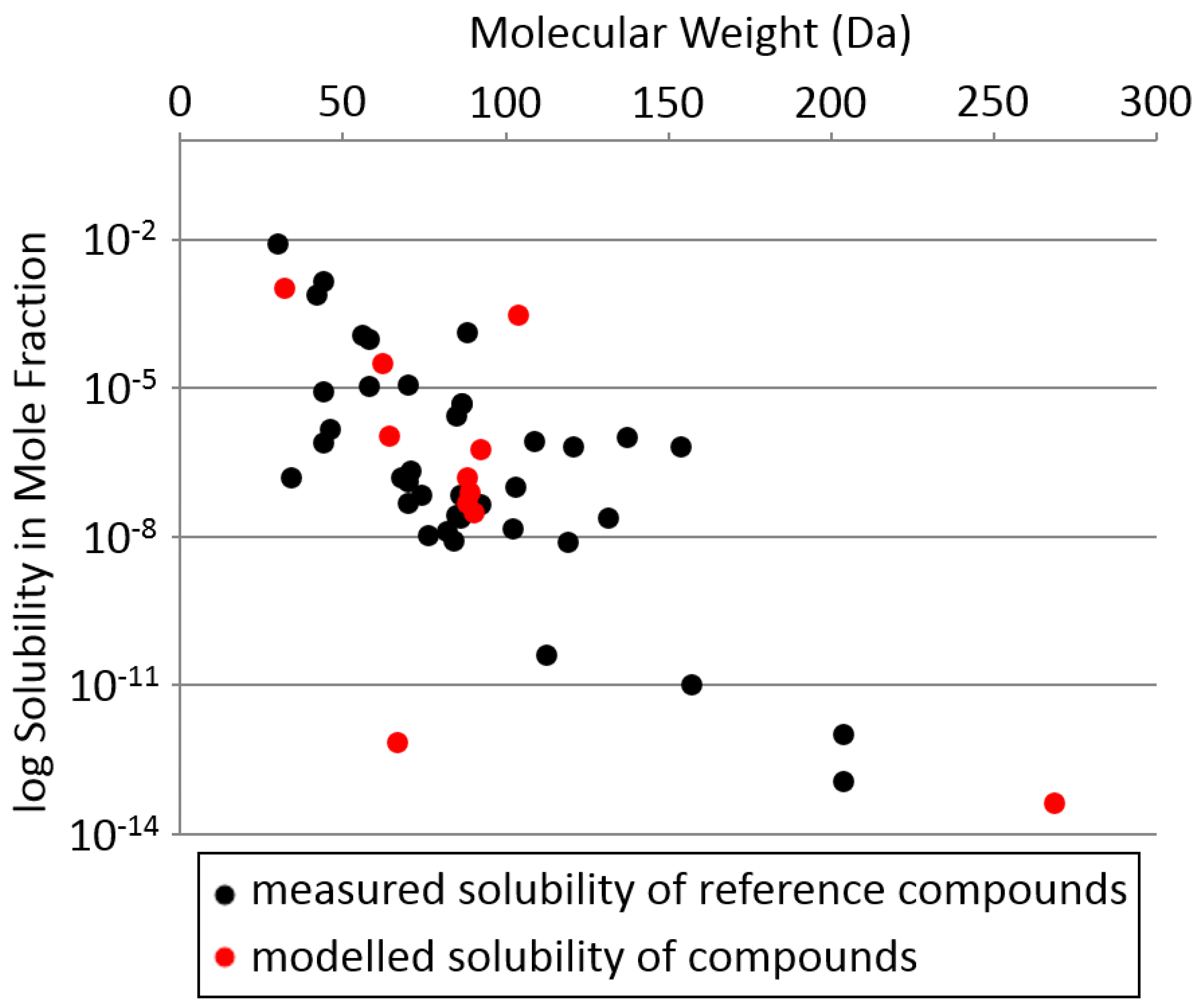 Catalysts Free Full Text Approximating Catalyst Effectiveness Factors With Reaction Rate Profiles Html