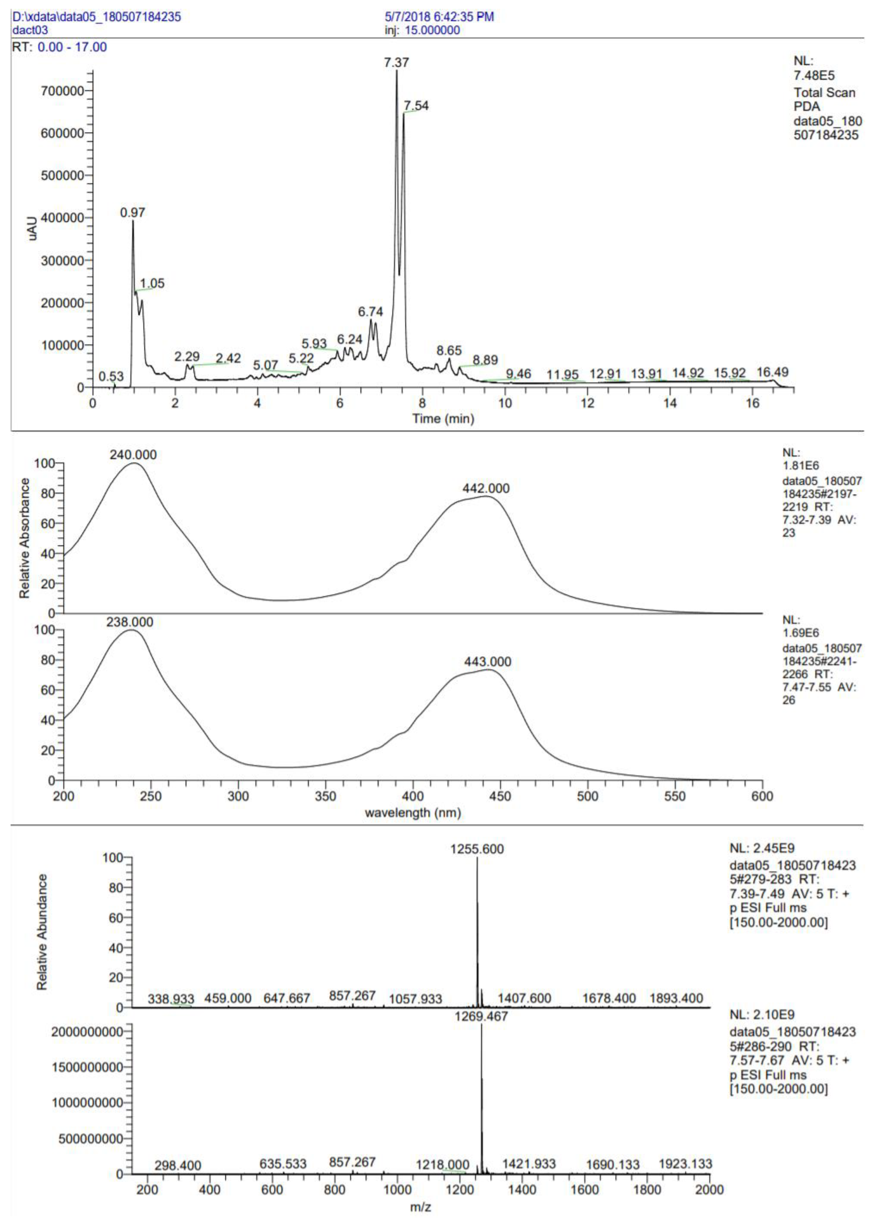 Life 10 00091 g007 Life 10 00091 g007