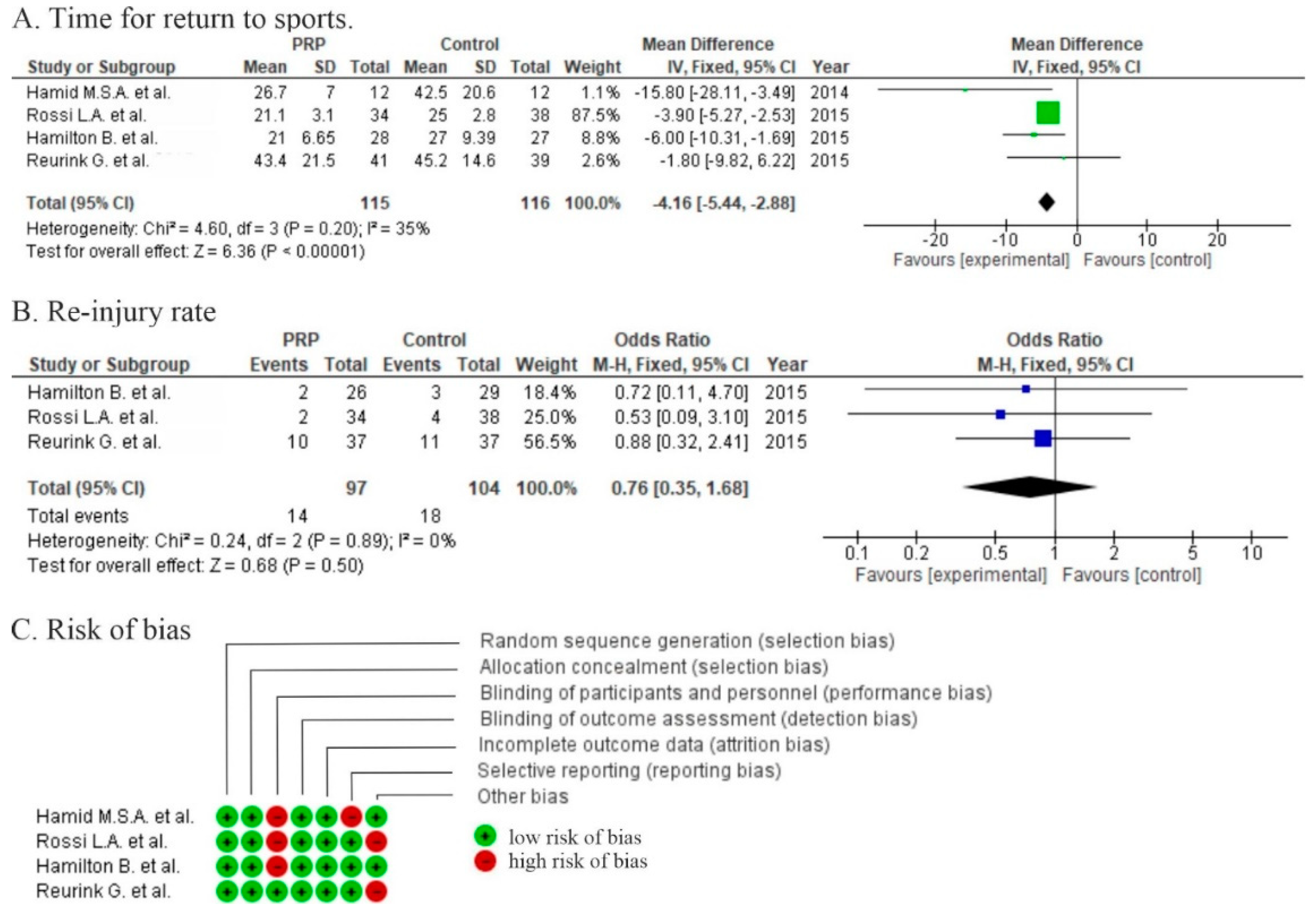 Life 10 00094 g003 Life 10 00094 g003