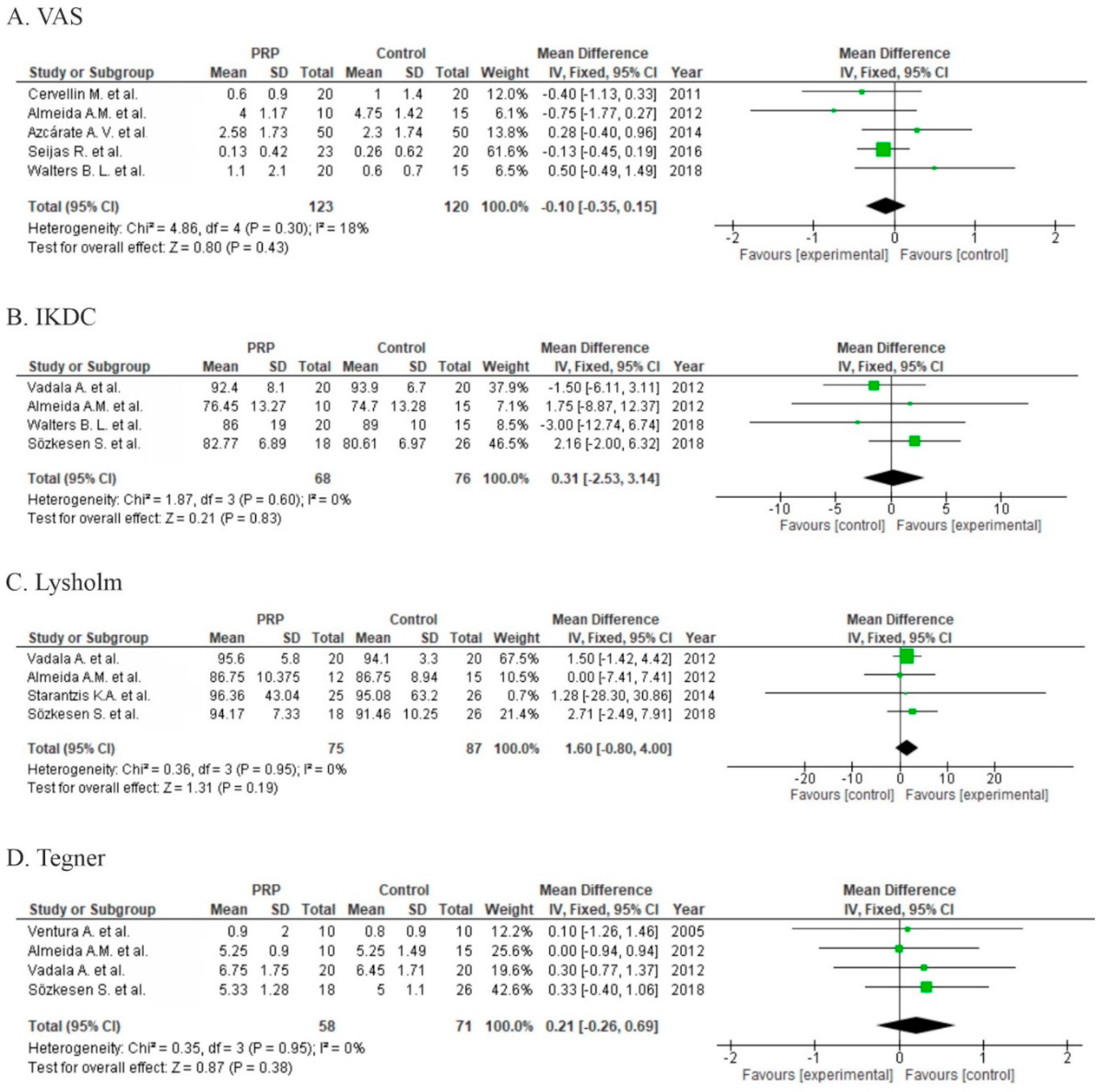 Life 10 00094 g007 Life 10 00094 g007