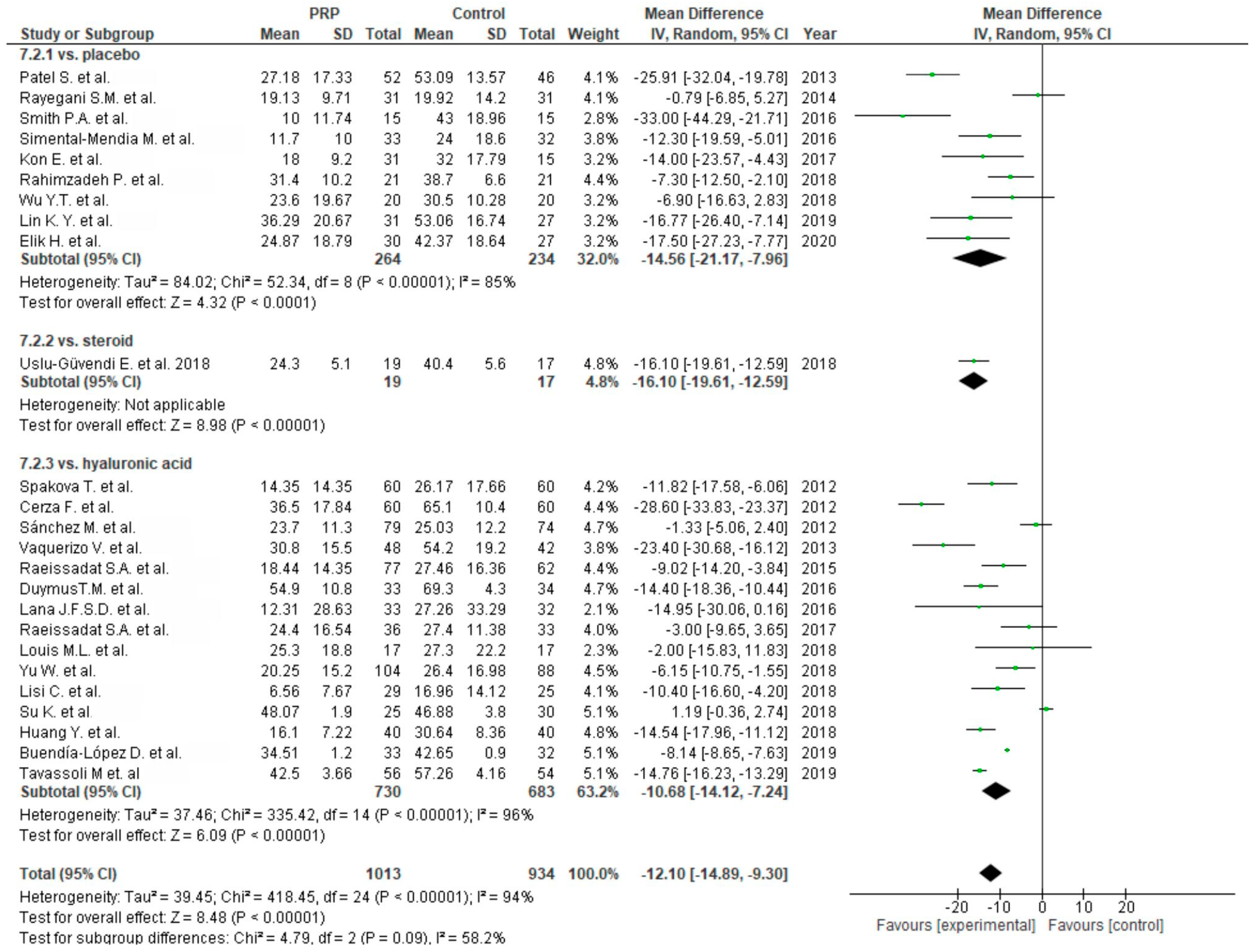 Life 10 00094 g012 Life 10 00094 g012