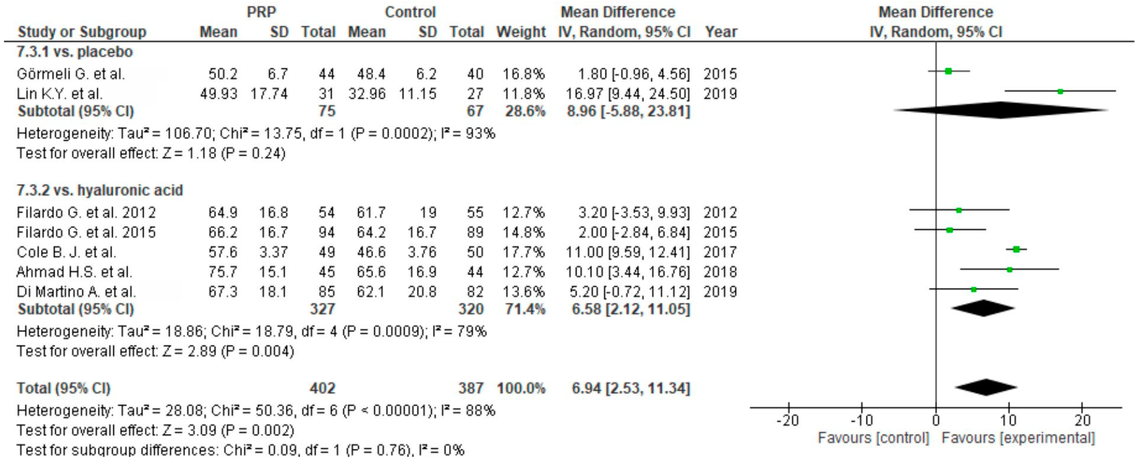 Life 10 00094 g014 Life 10 00094 g014