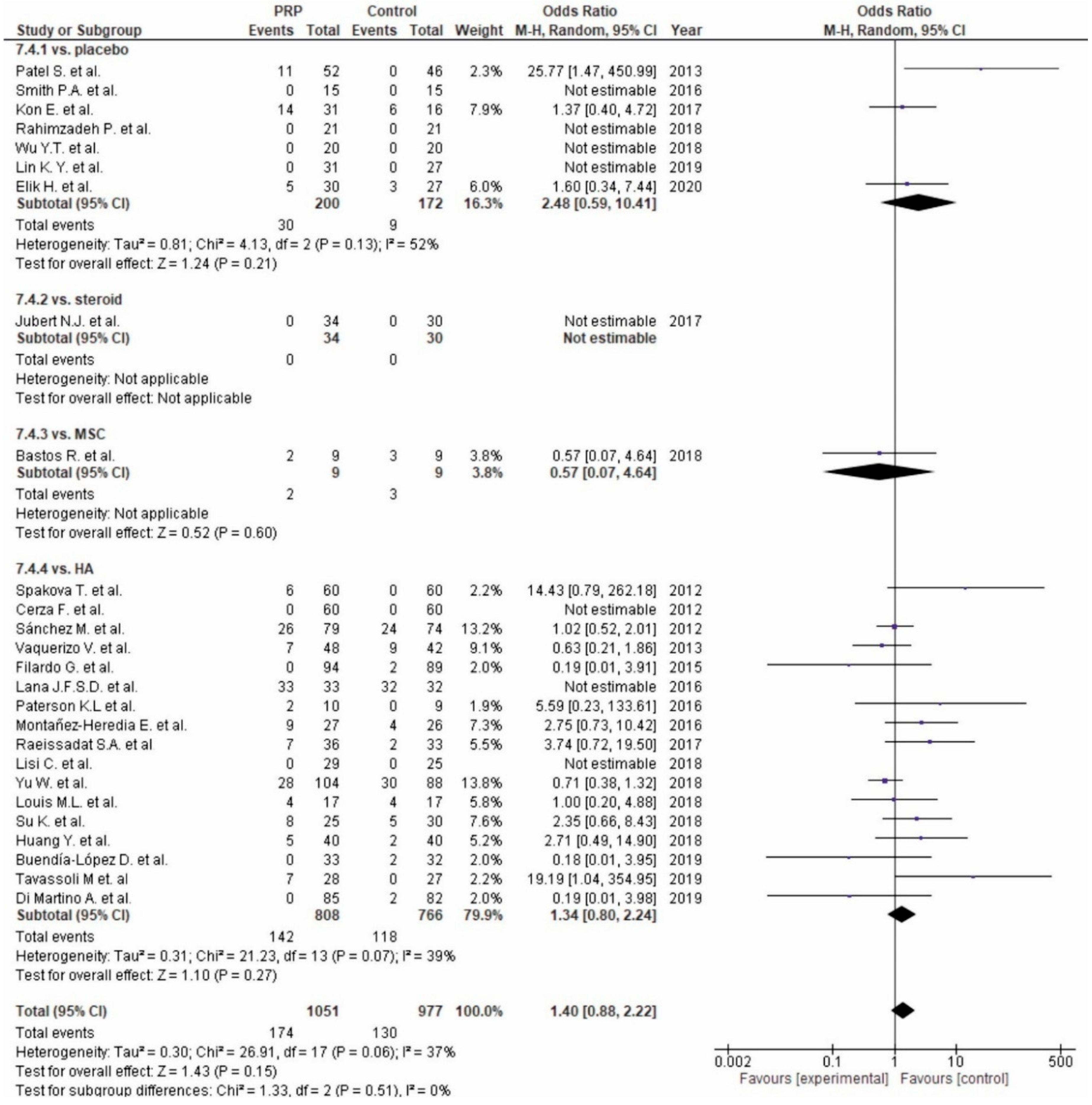 Life 10 00094 g016 Life 10 00094 g016