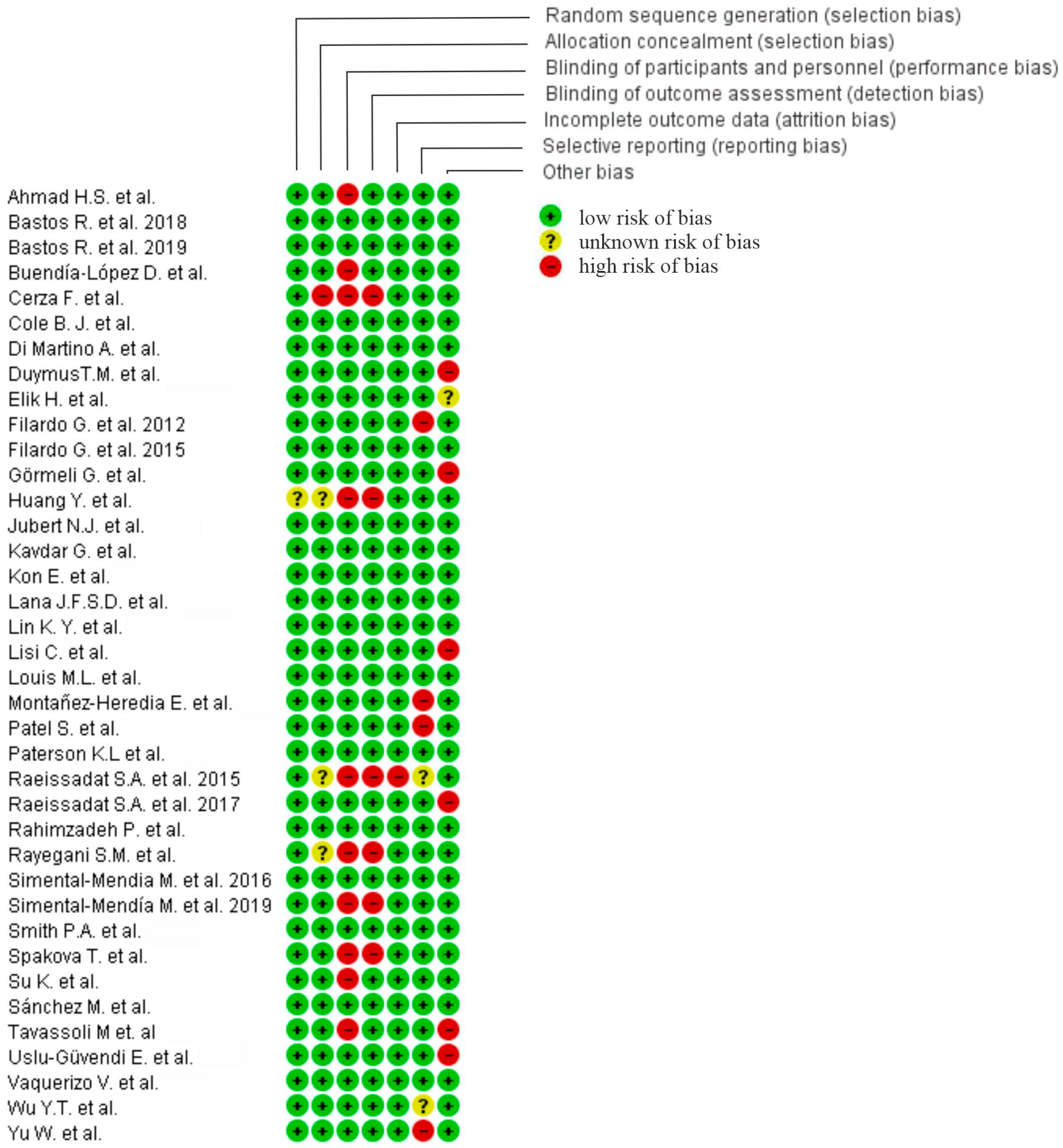 Life 10 00094 g017 Life 10 00094 g017