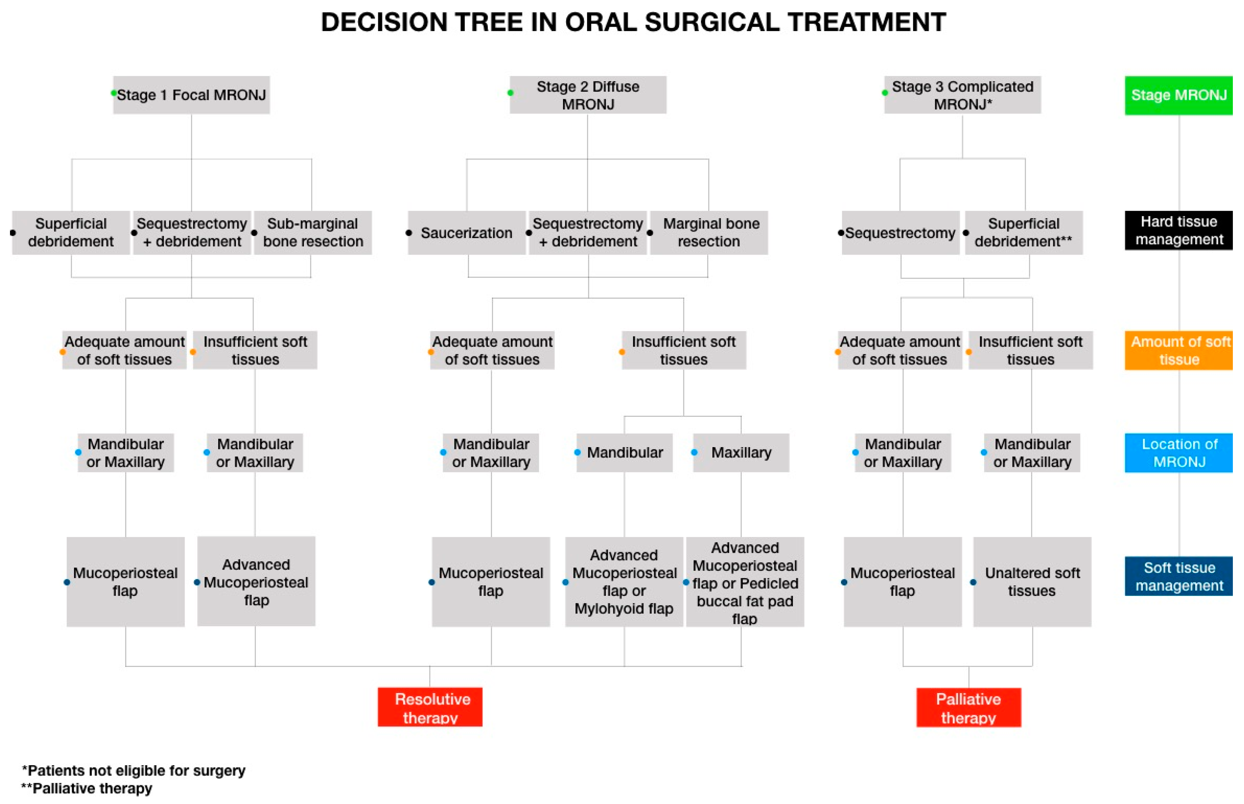 Life 10 00099 g015 Life 10 00099 g015