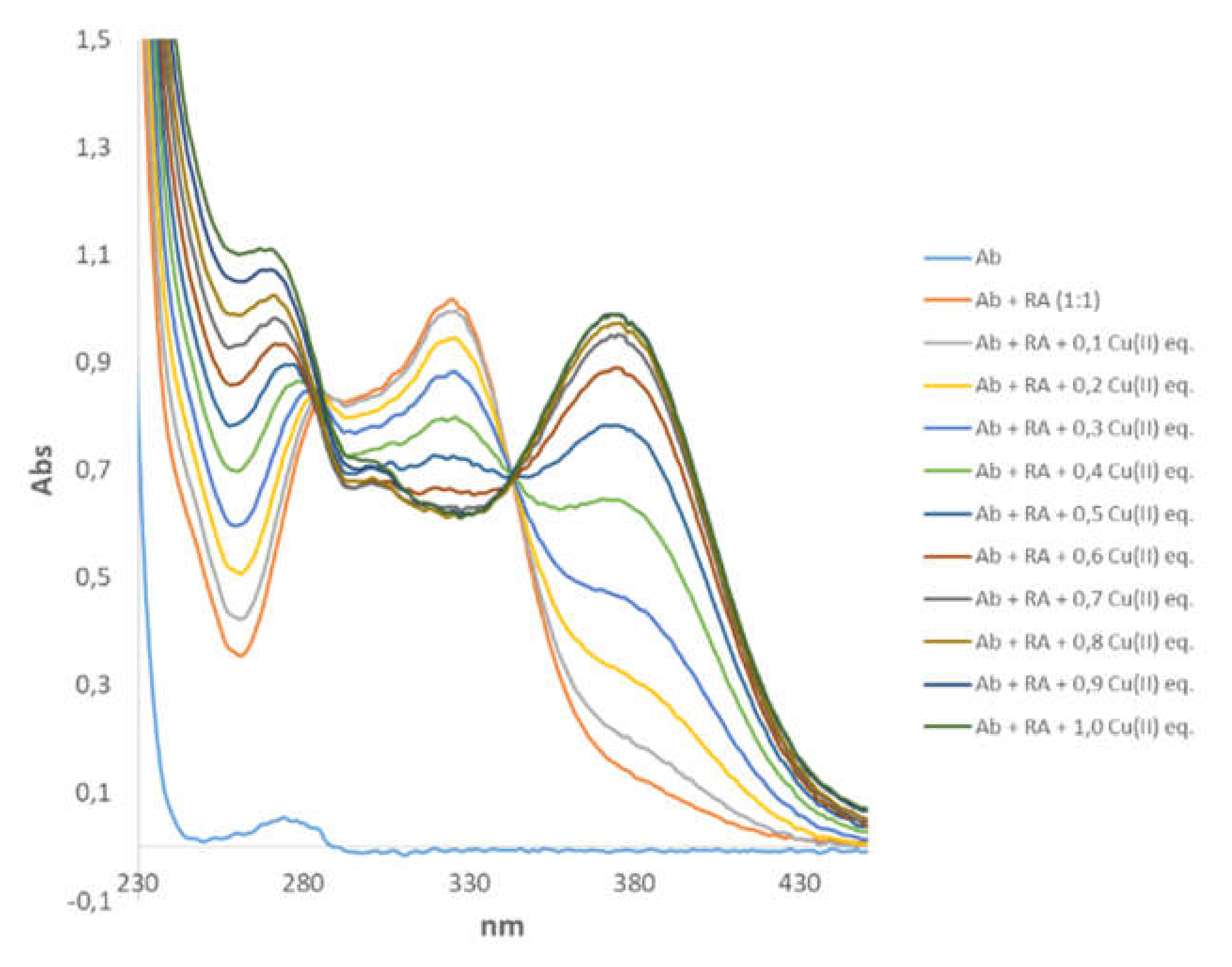 Life 10 00118 g006 Life 10 00118 g006