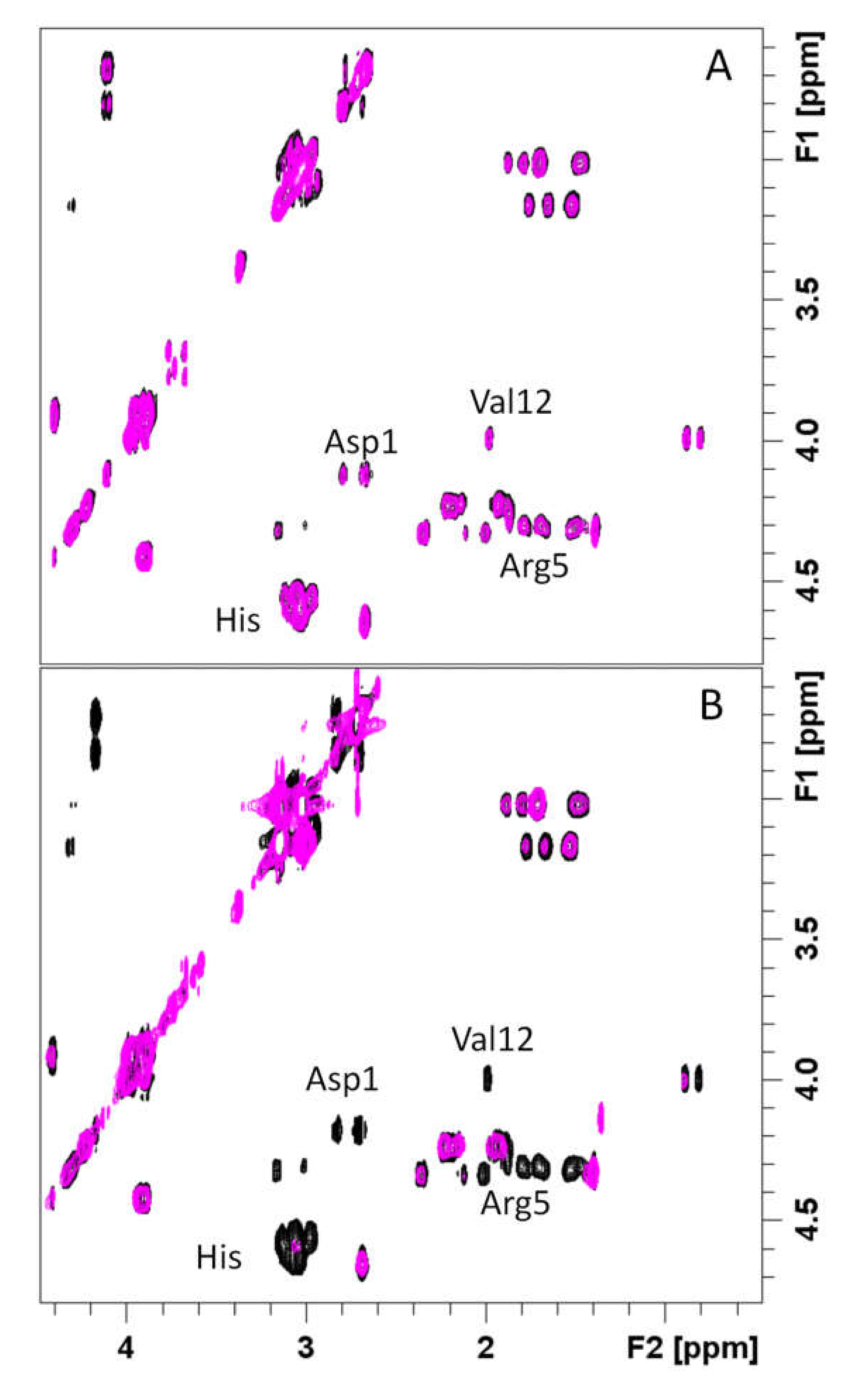 Life 10 00118 g008 Life 10 00118 g008