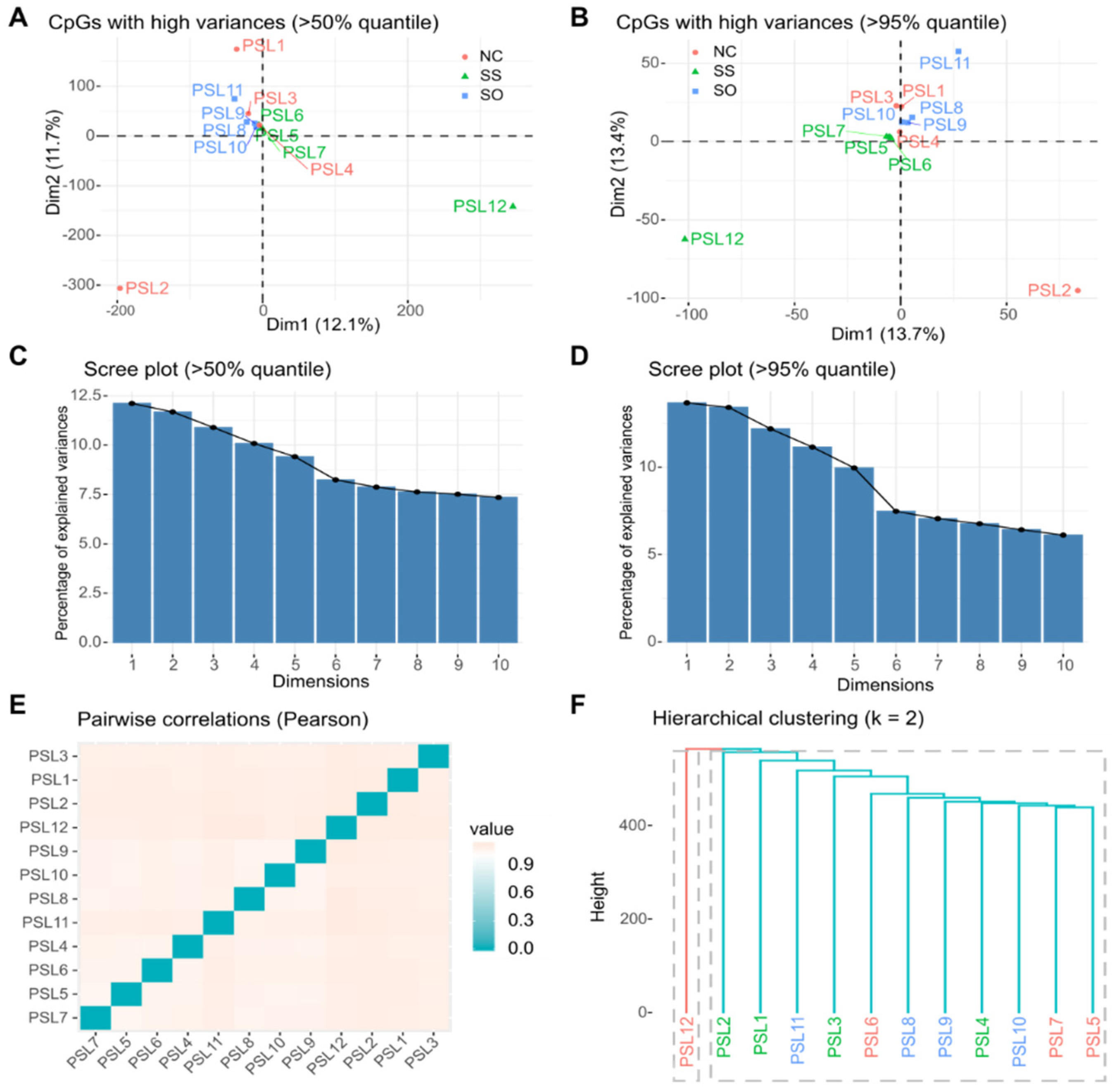 Life 10 00121 g0a1 Life 10 00121 g0a1