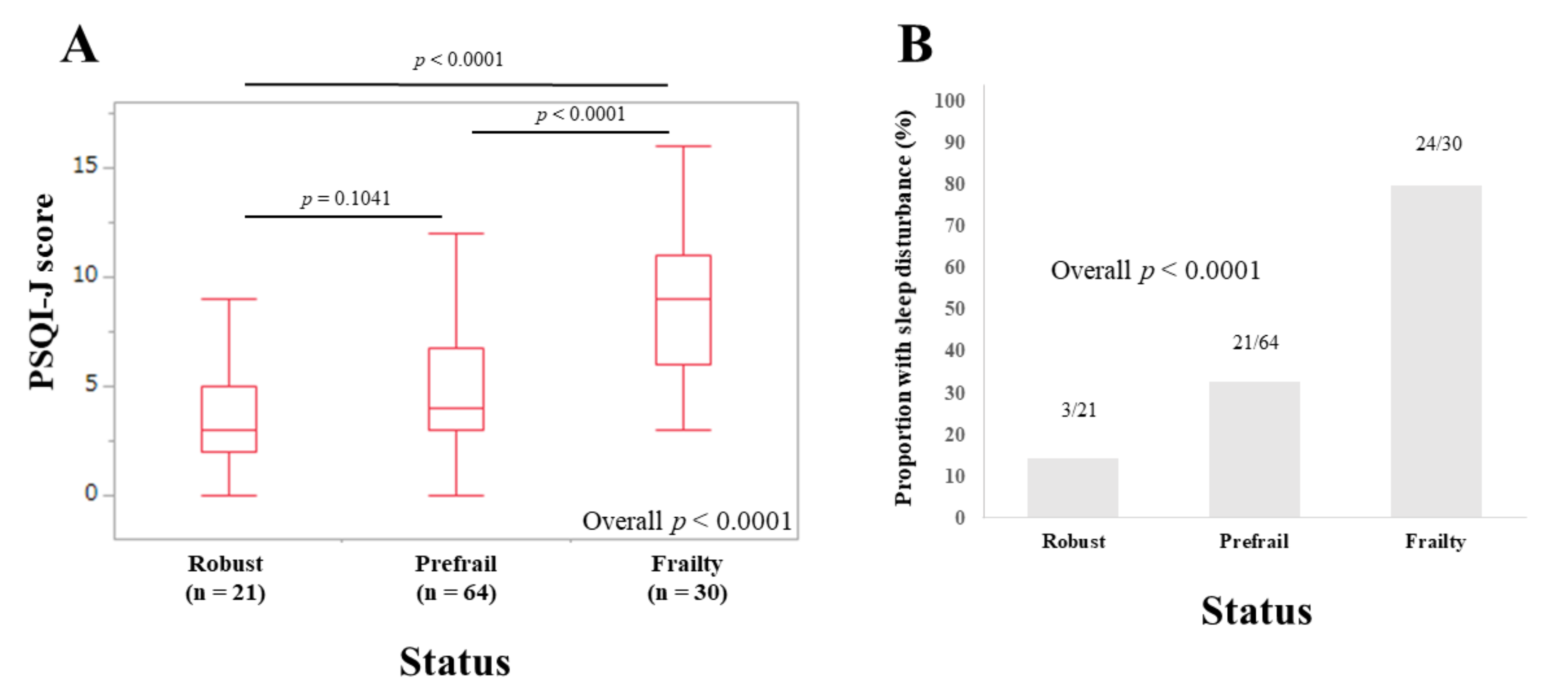 Life 10 00137 g003 Life 10 00137 g003