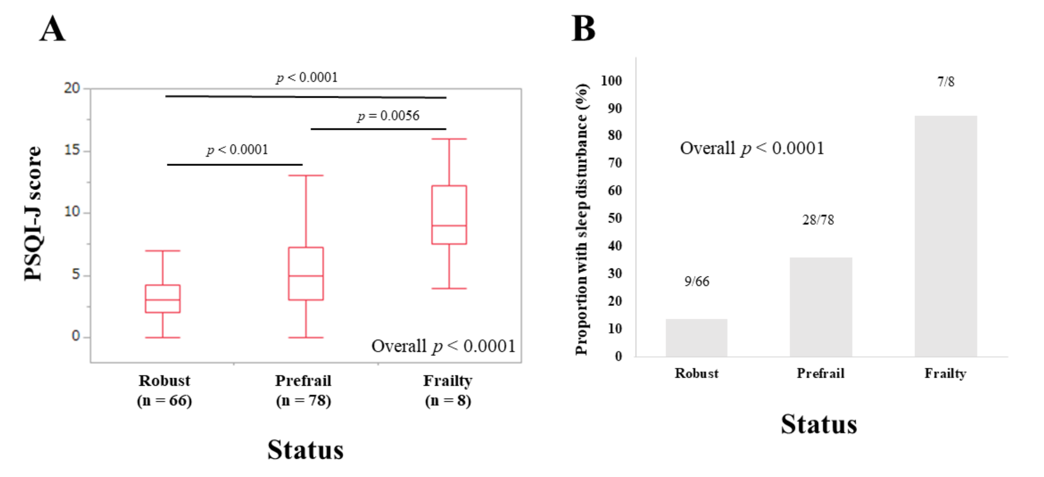 Life 10 00137 g006 Life 10 00137 g006
