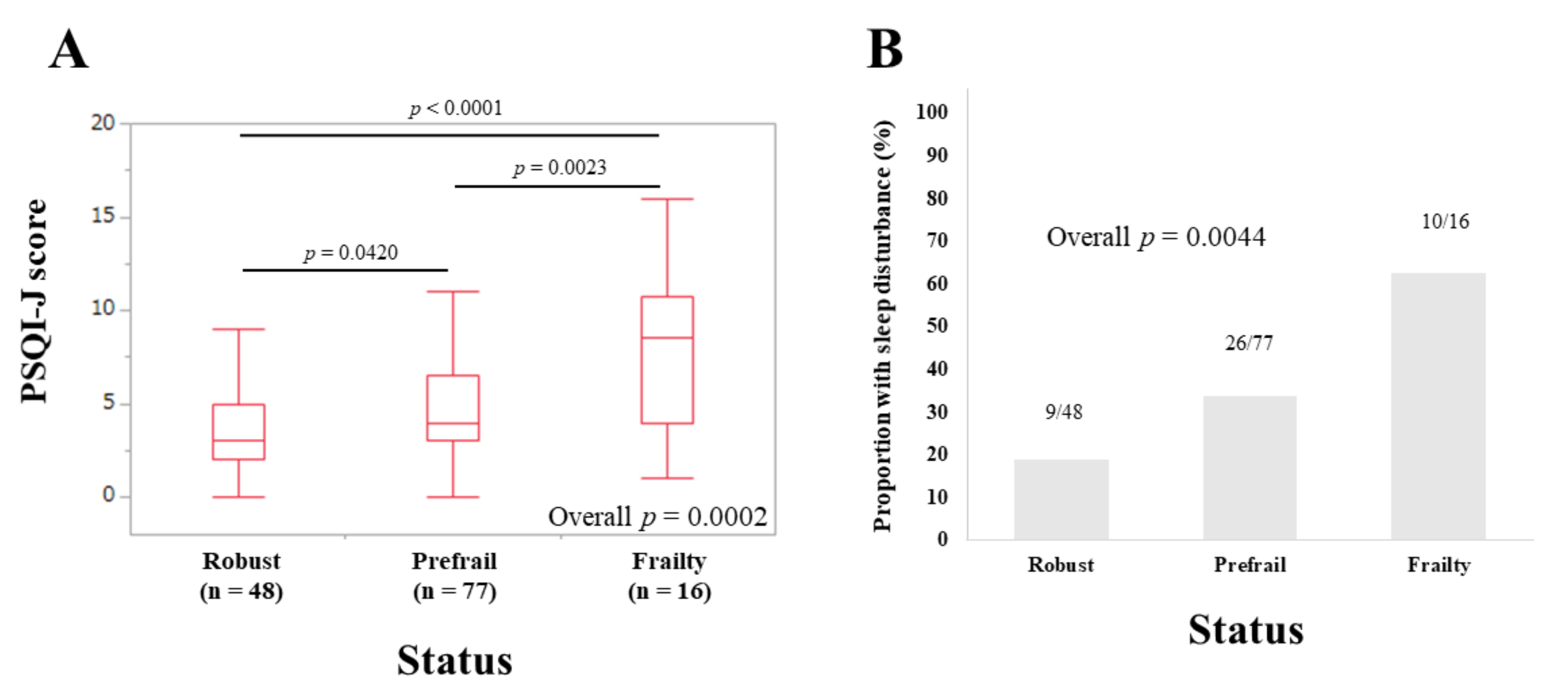 Life 10 00137 g007 Life 10 00137 g007