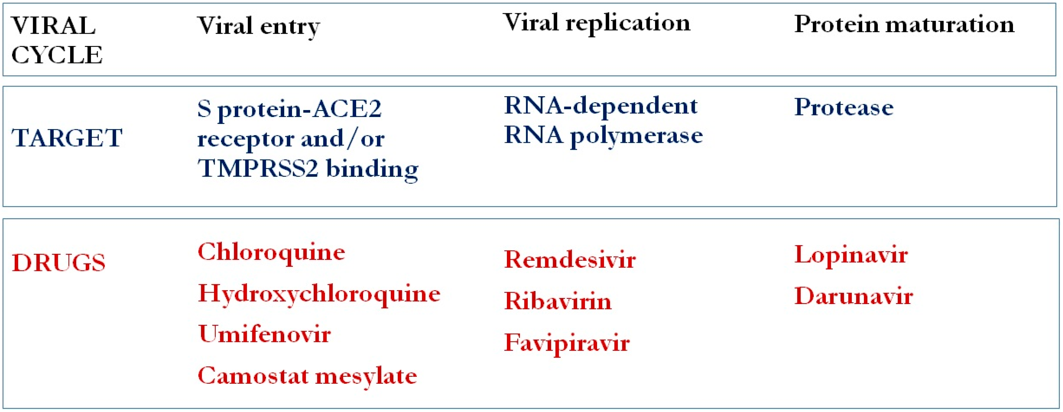 Life 10 00146 g001 Life 10 00146 g001