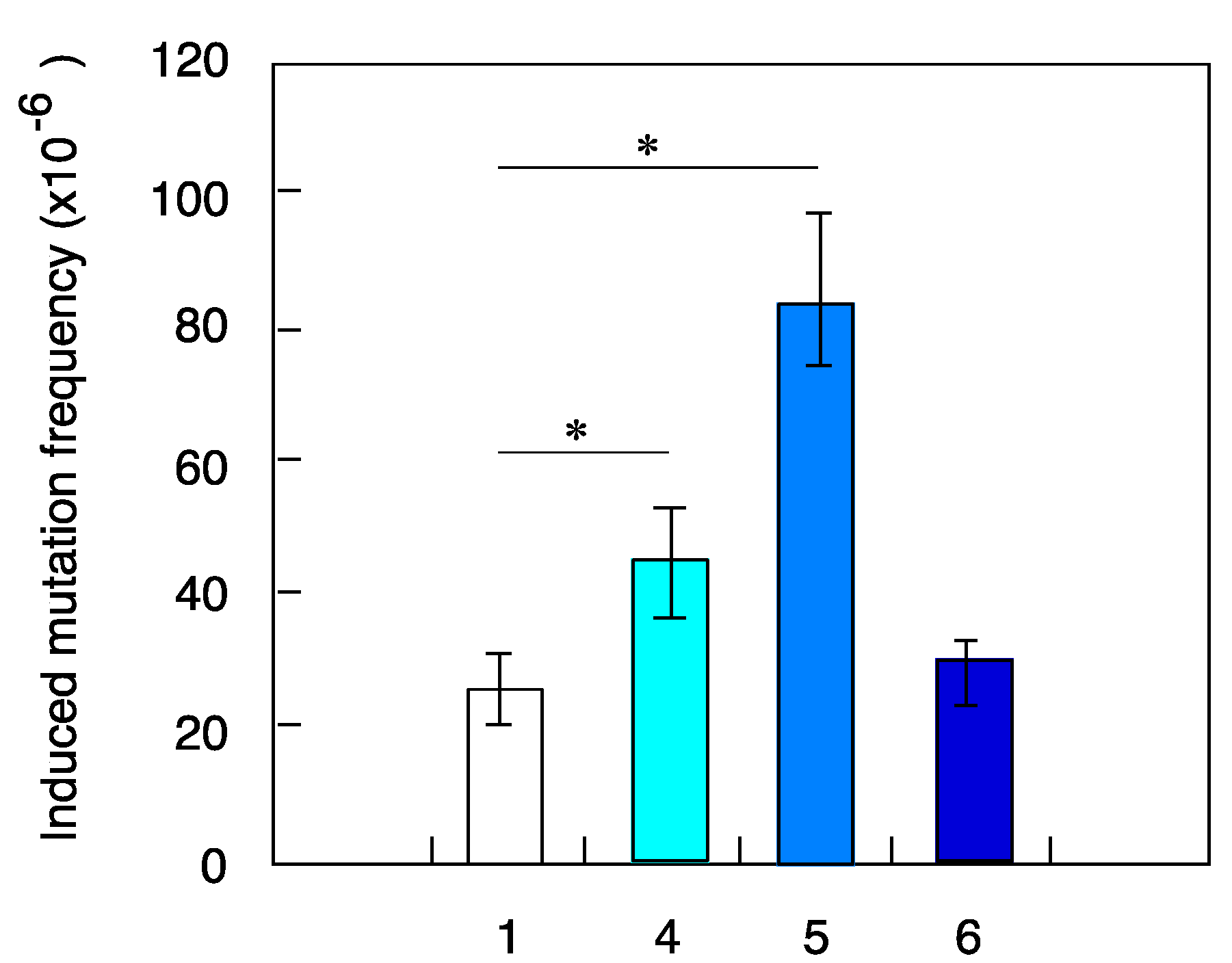 Life 10 00154 g005 Life 10 00154 g005