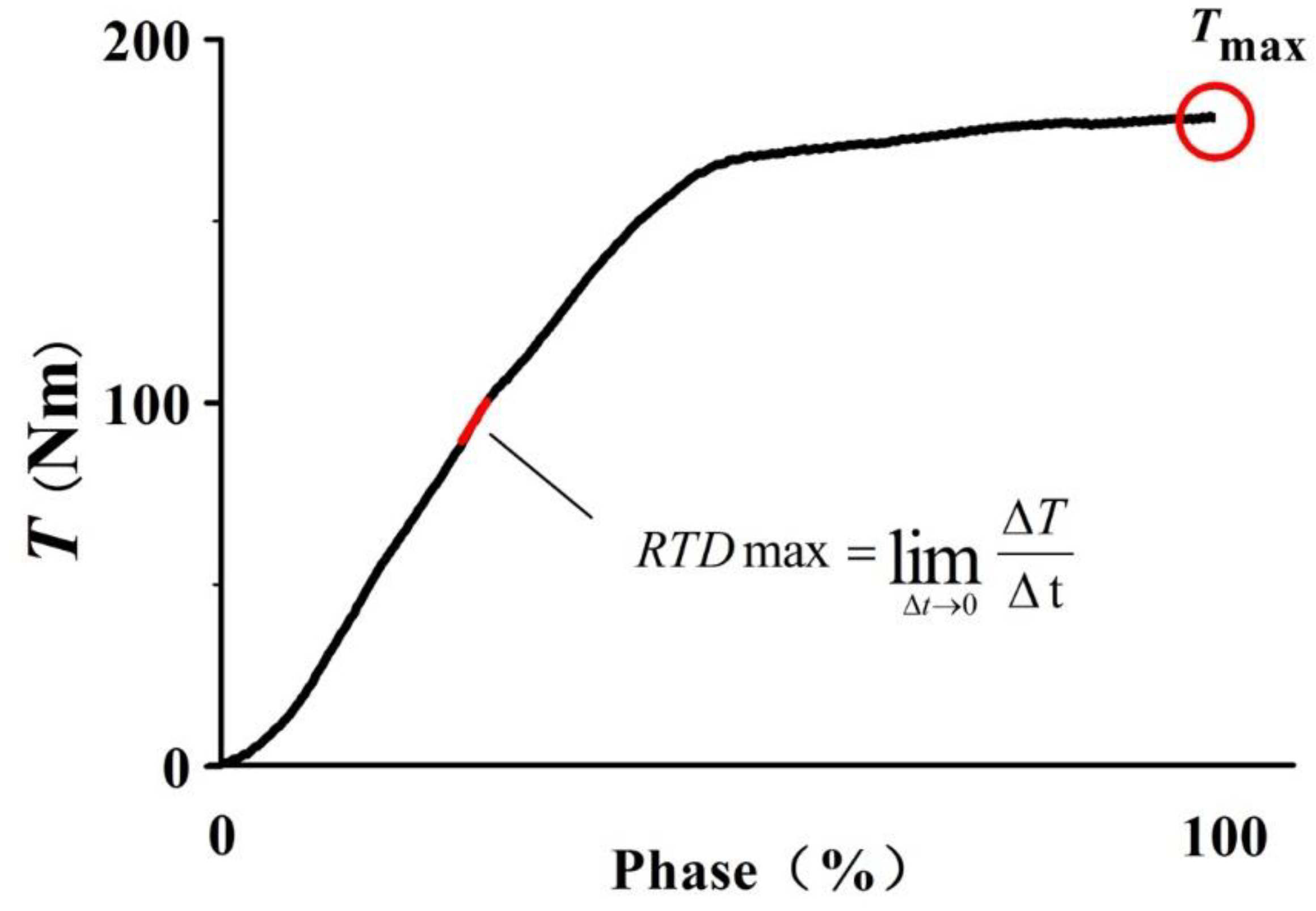Life 10 00159 g003 Life 10 00159 g003