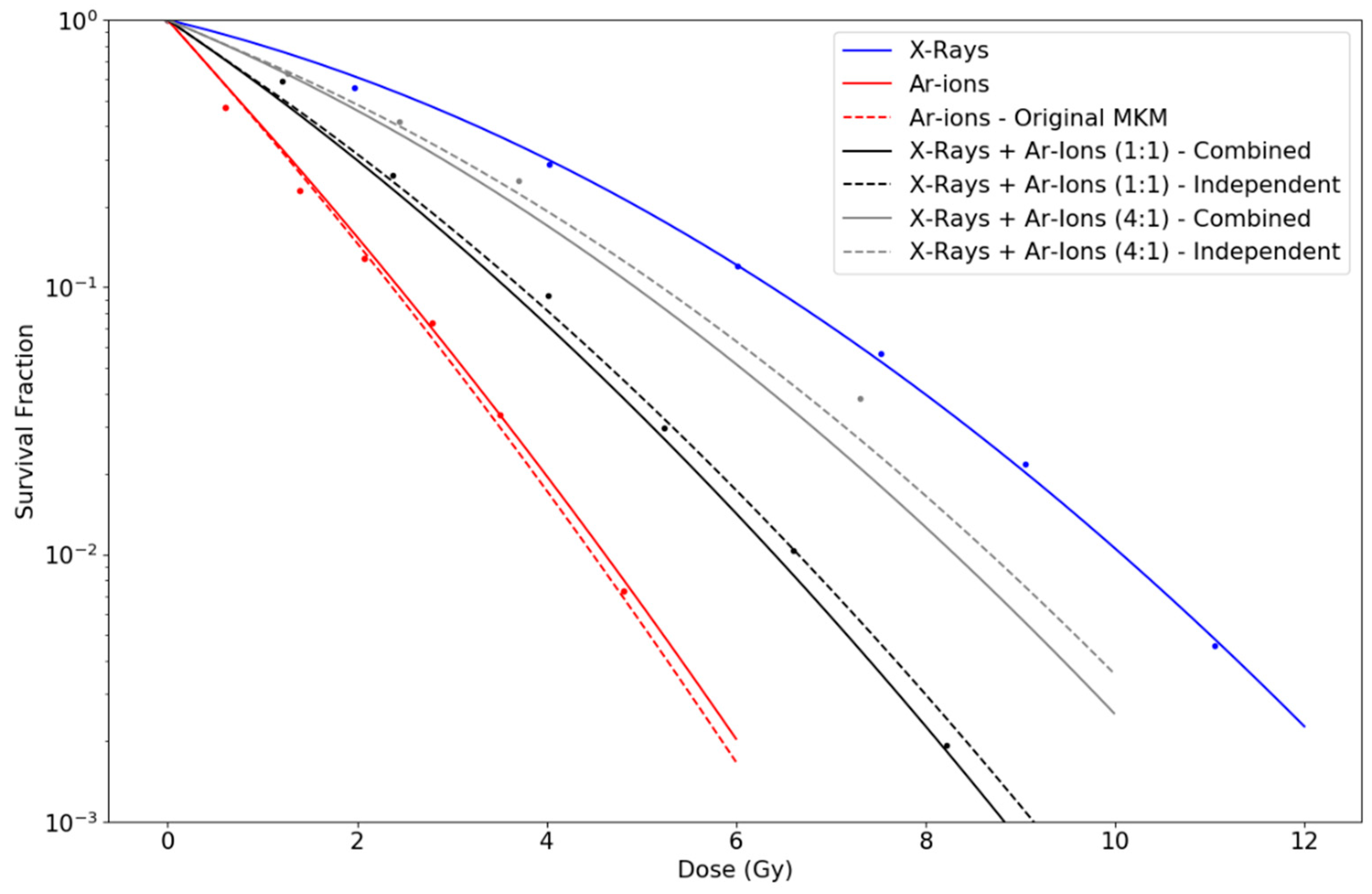 Life 10 00161 g001 Life 10 00161 g001