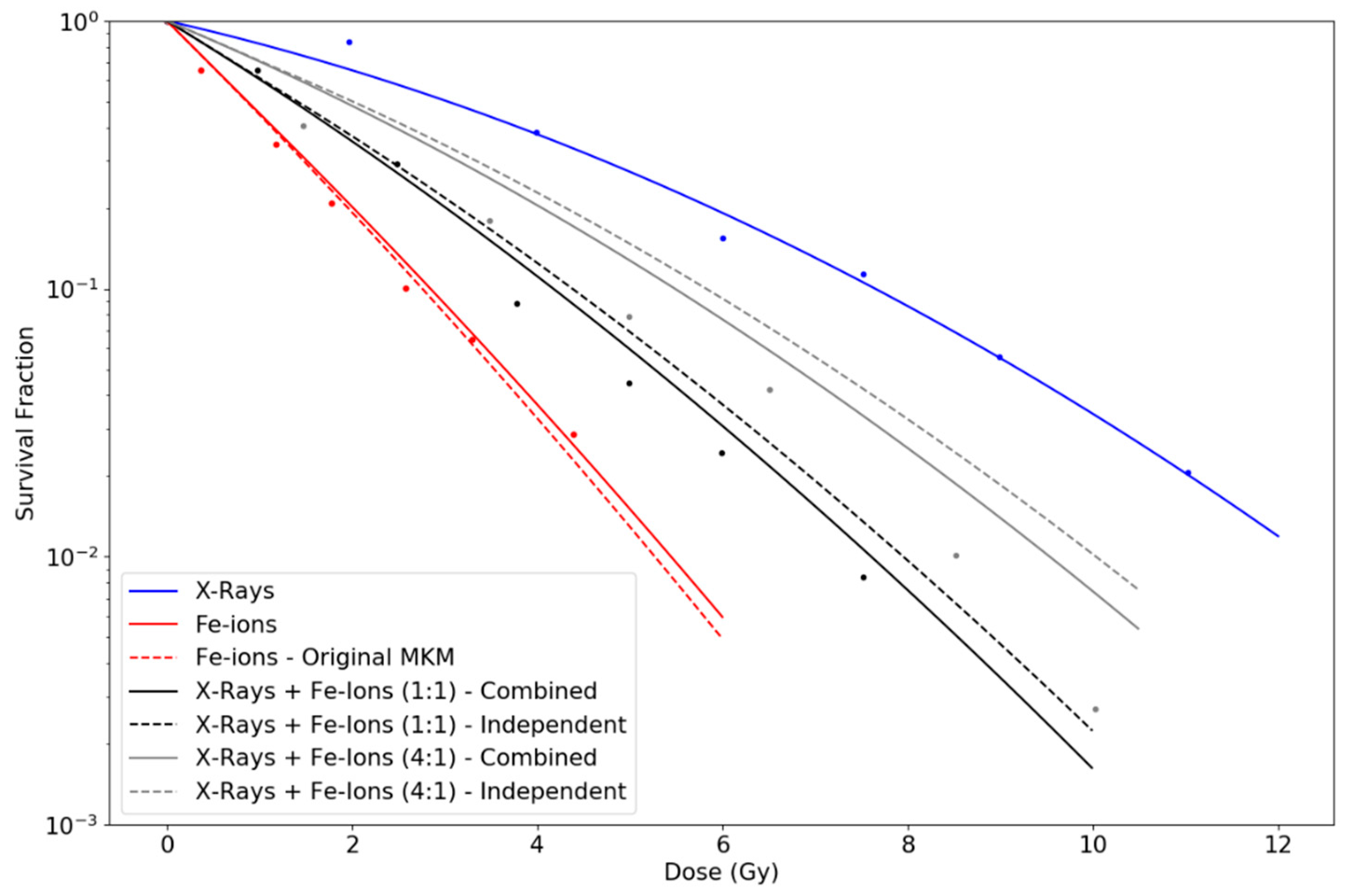 Life 10 00161 g002 Life 10 00161 g002