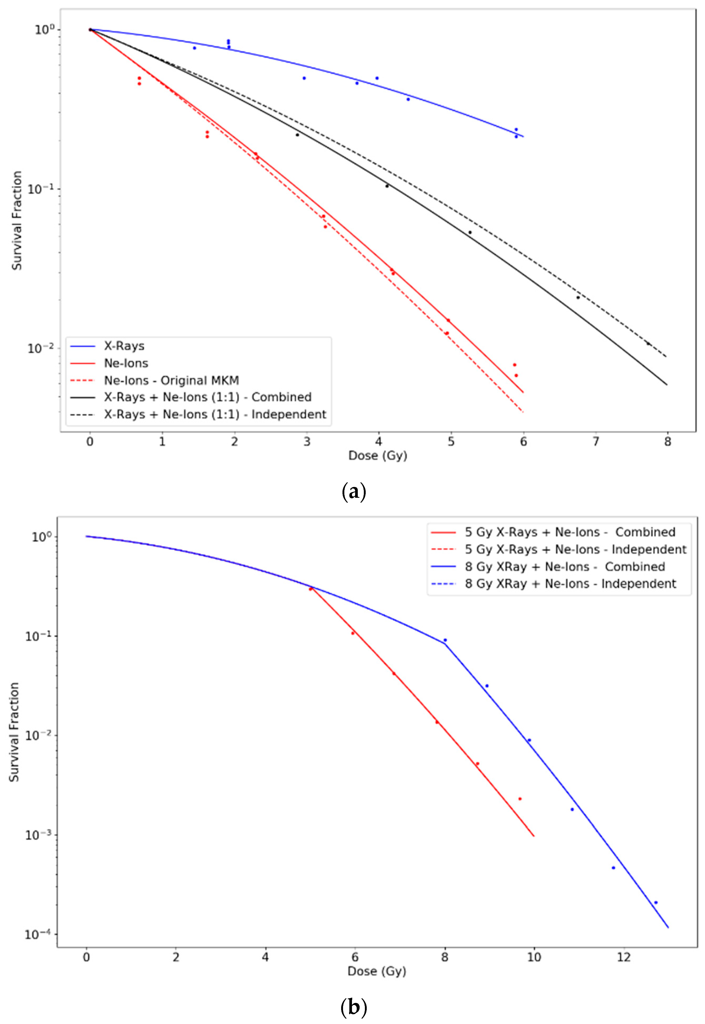 Life 10 00161 g003 Life 10 00161 g003