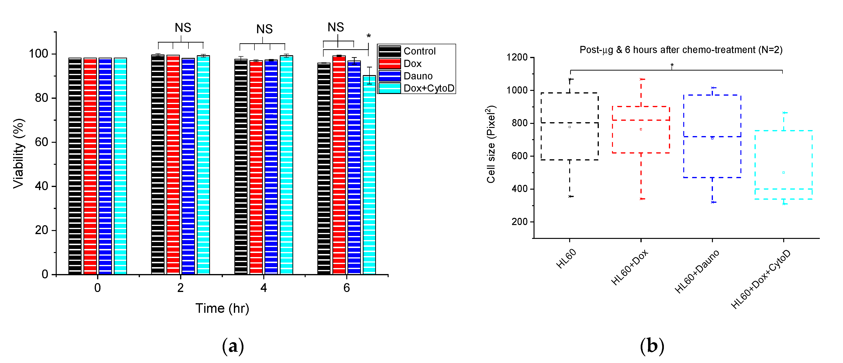 Life 10 00162 g002 Life 10 00162 g002