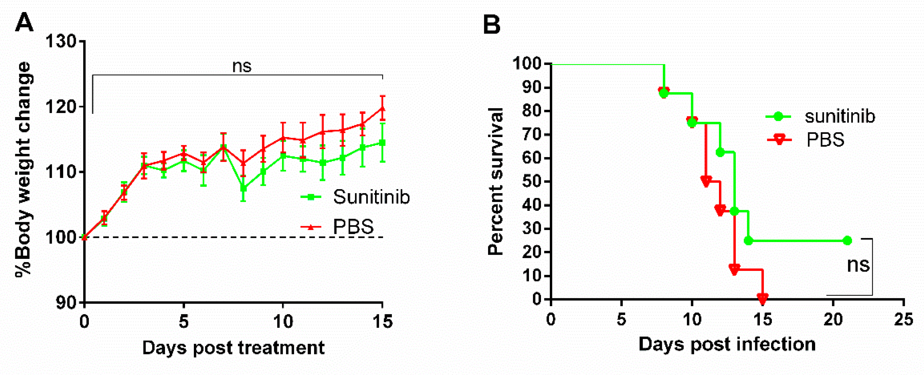 Life 10 00170 g007 Life 10 00170 g007