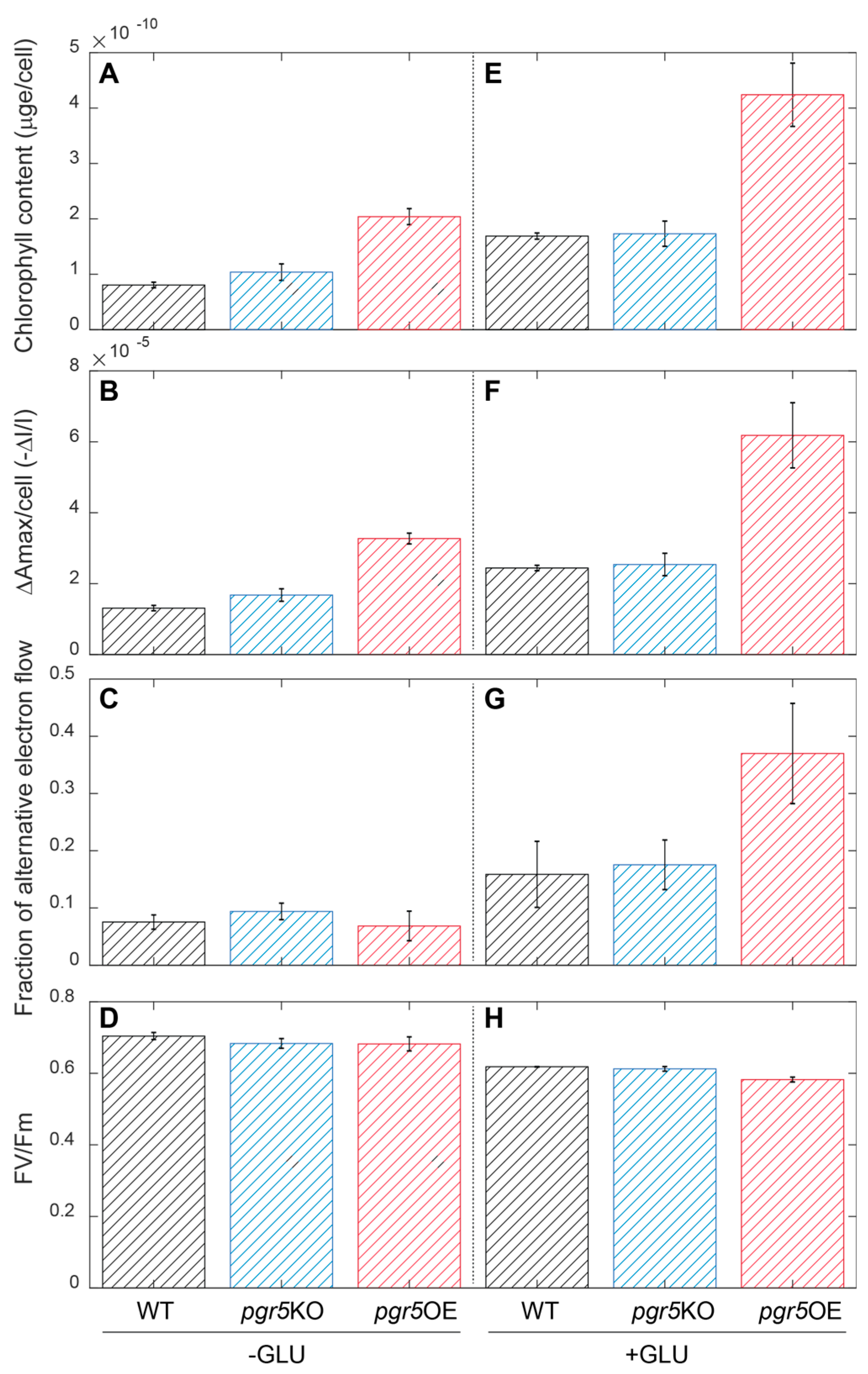 Life 10 00174 g002 Life 10 00174 g002