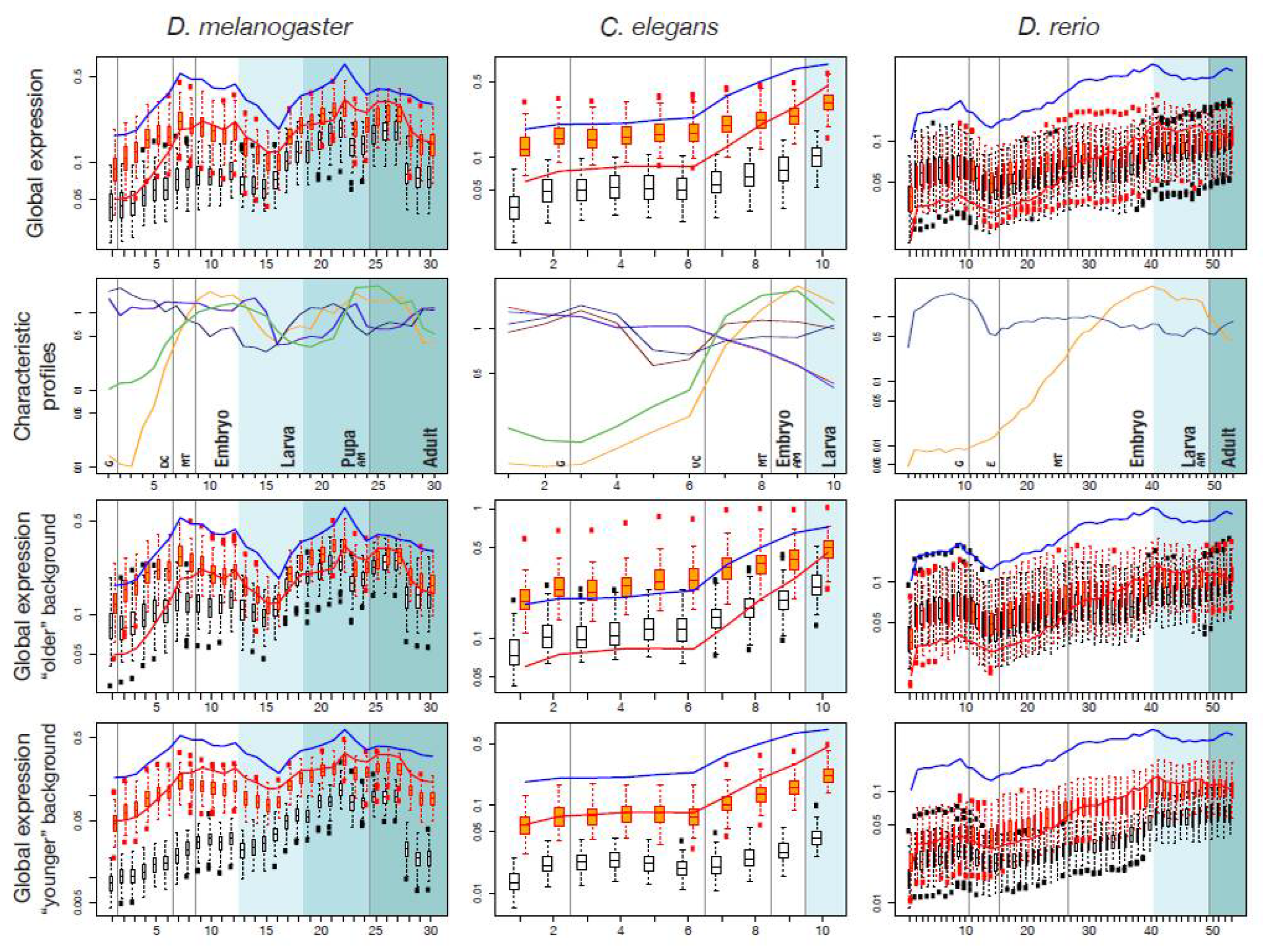 Life 10 00182 g002 Life 10 00182 g002
