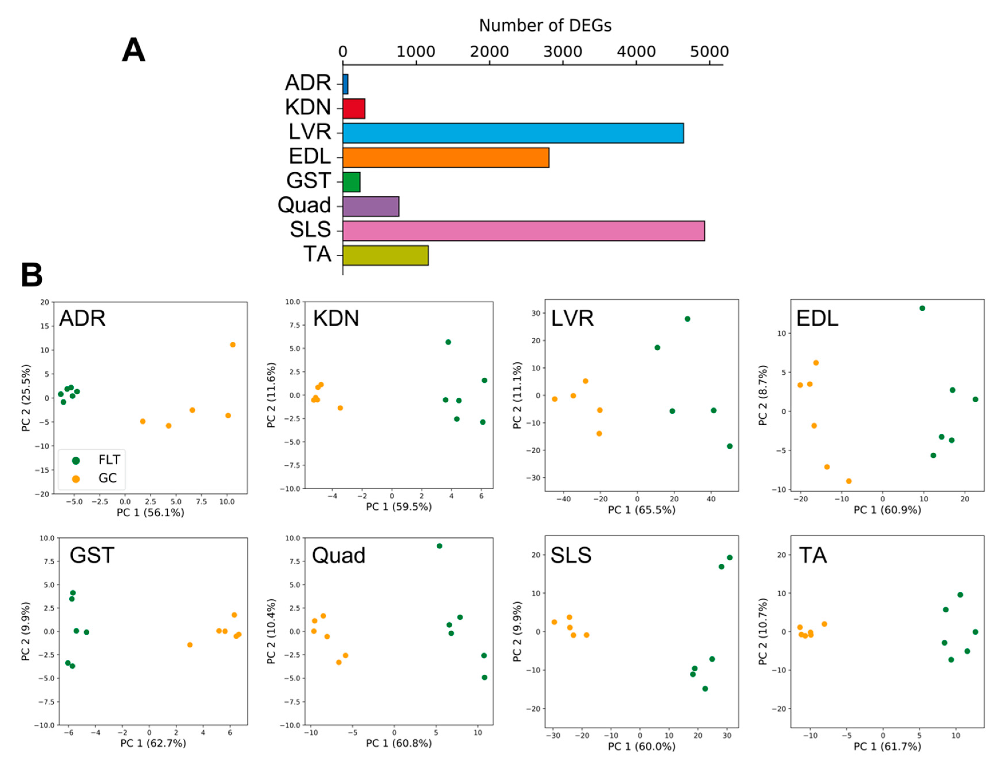 Life 10 00196 g002 Life 10 00196 g002