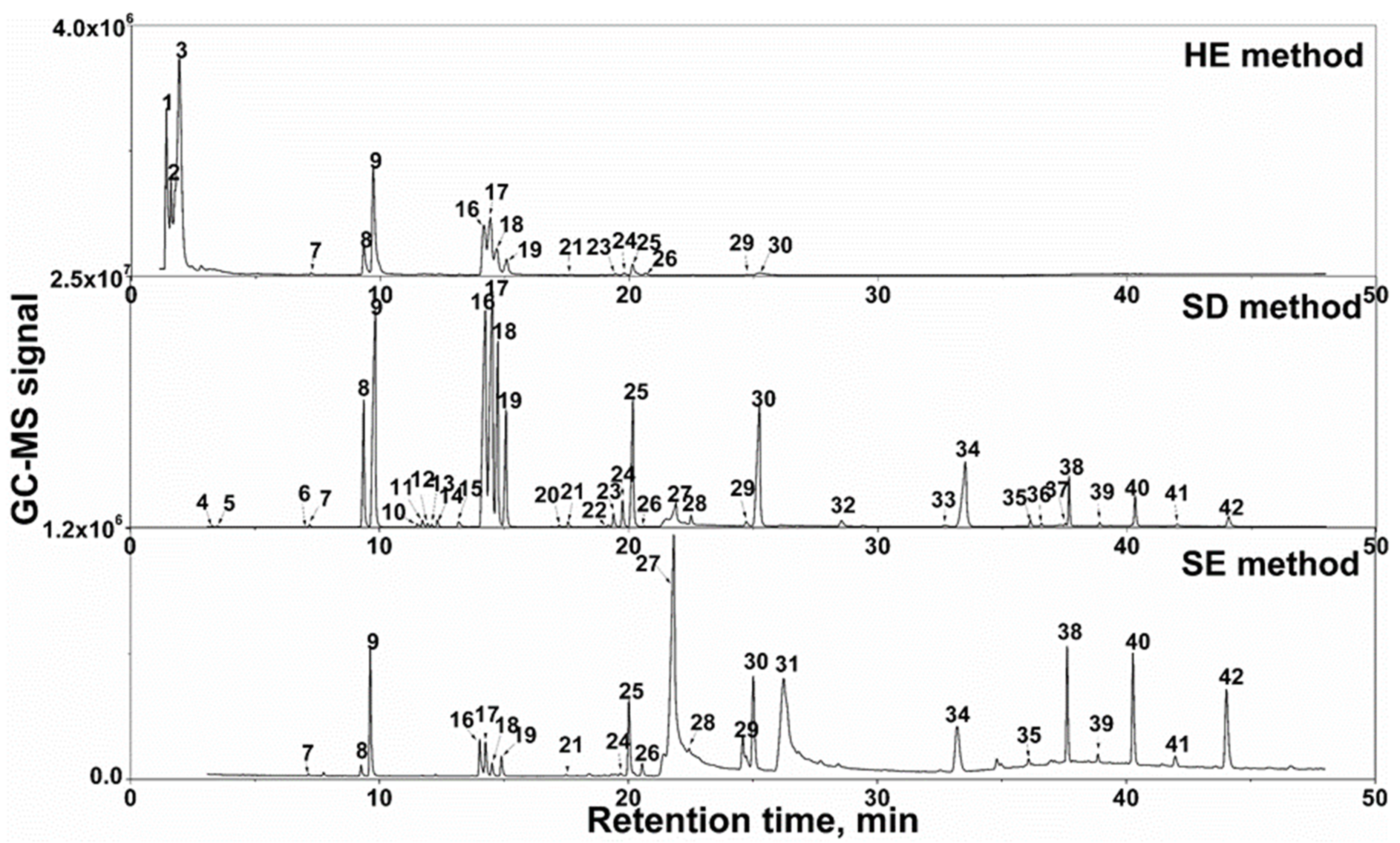 Life 10 00209 g001 550