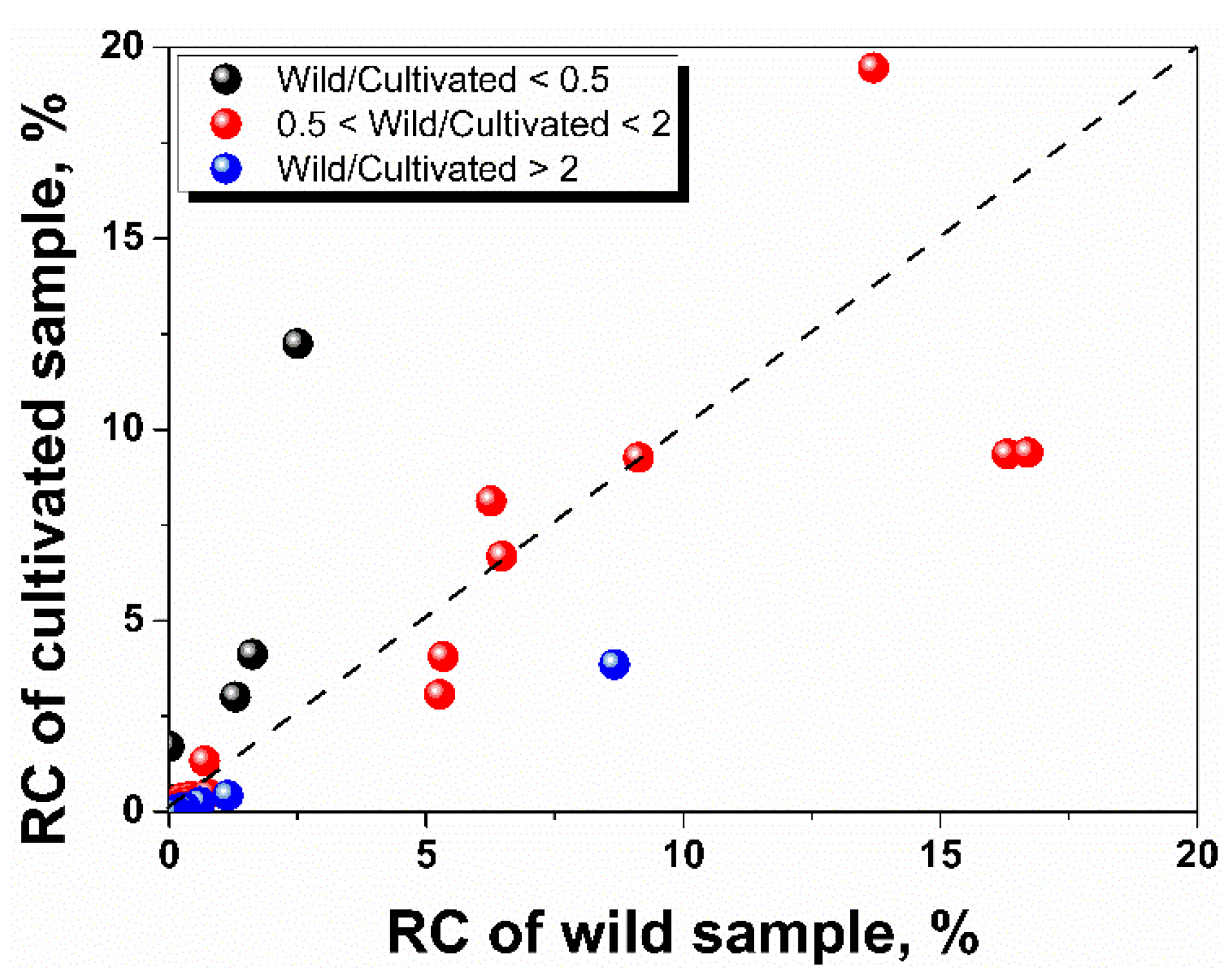 Life 10 00209 g004 550