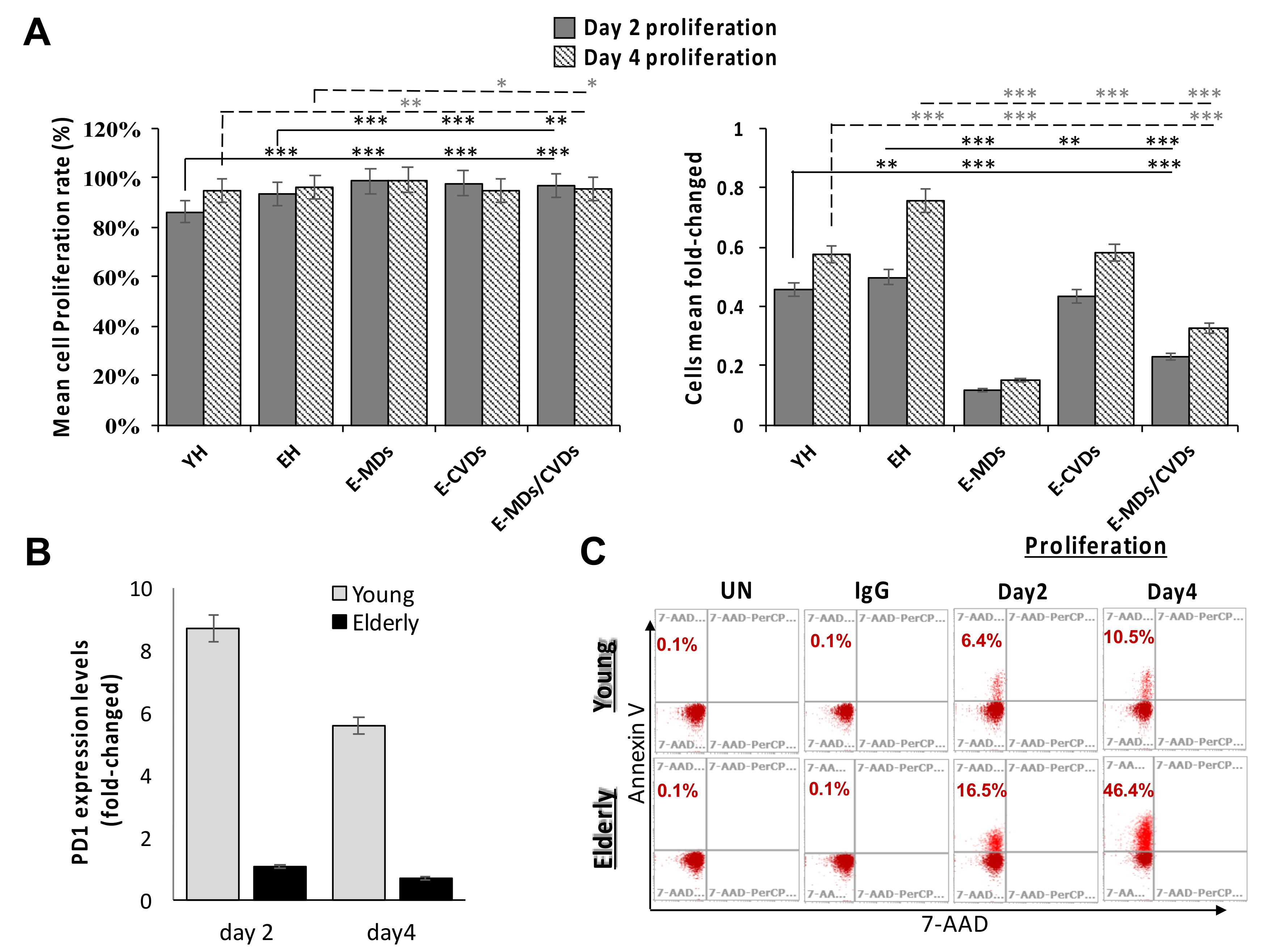 Life 10 00246 g006 Life 10 00246 g006