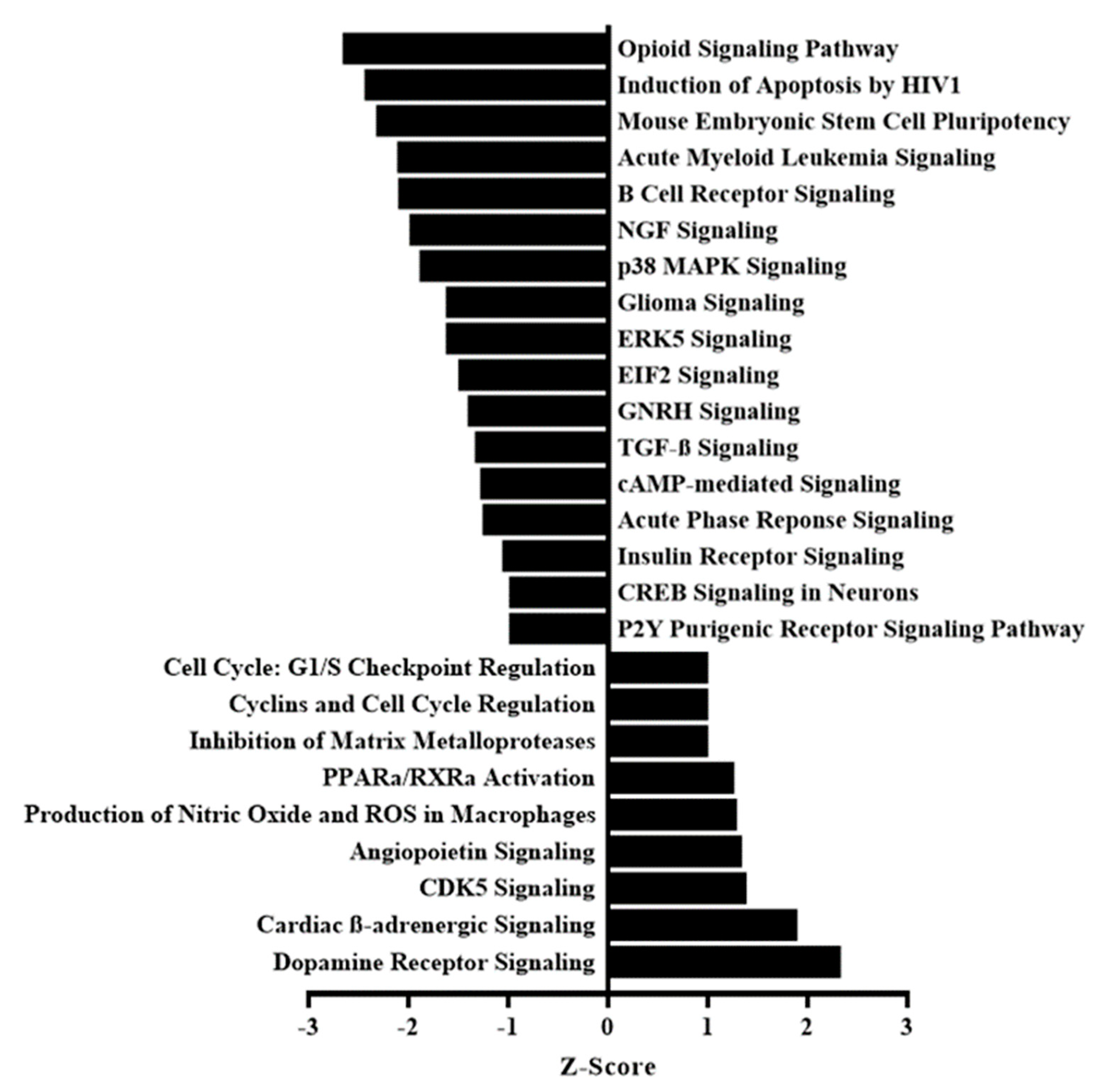 Life 10 00250 g002 Life 10 00250 g002