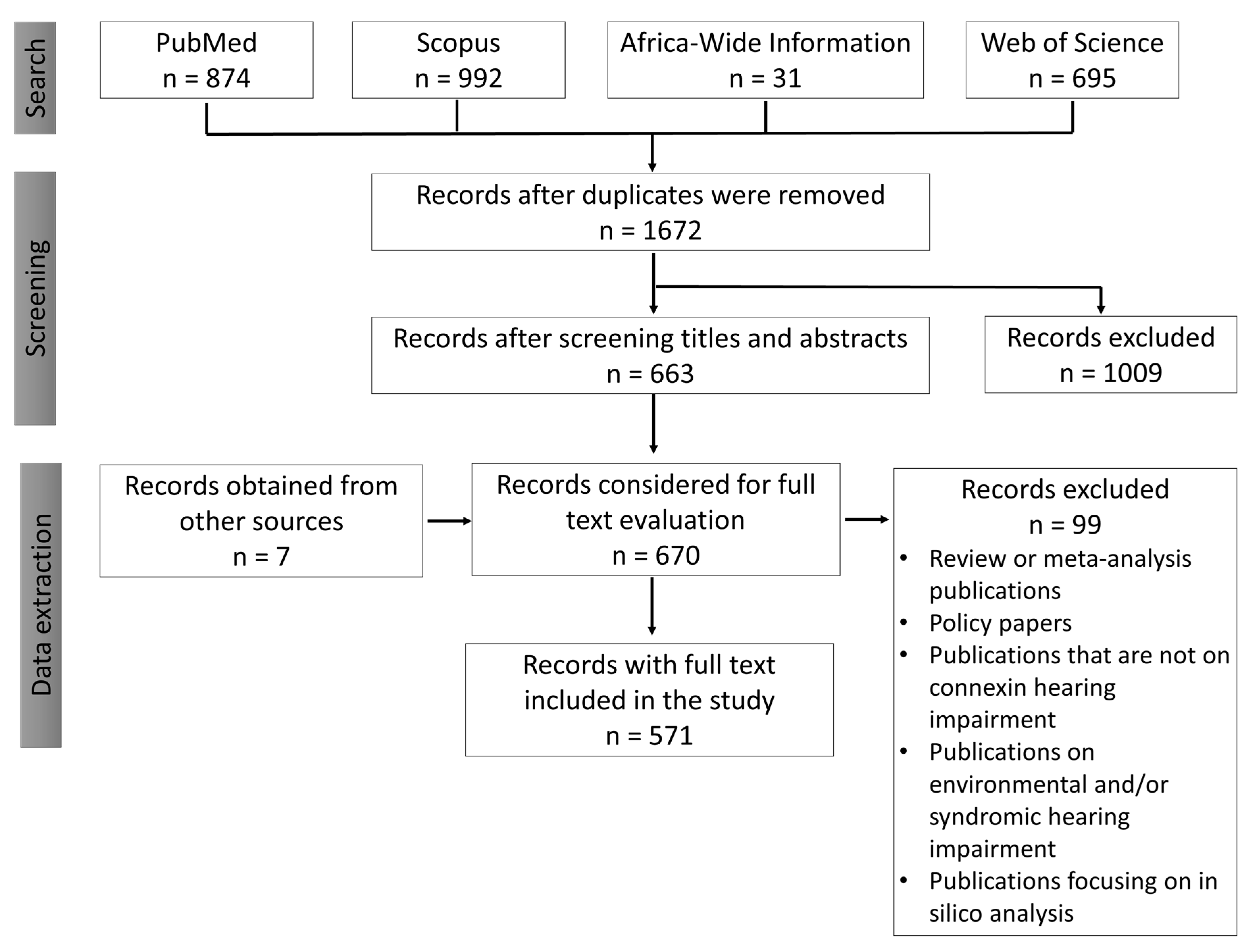 Life 10 00258 g006 Life 10 00258 g006
