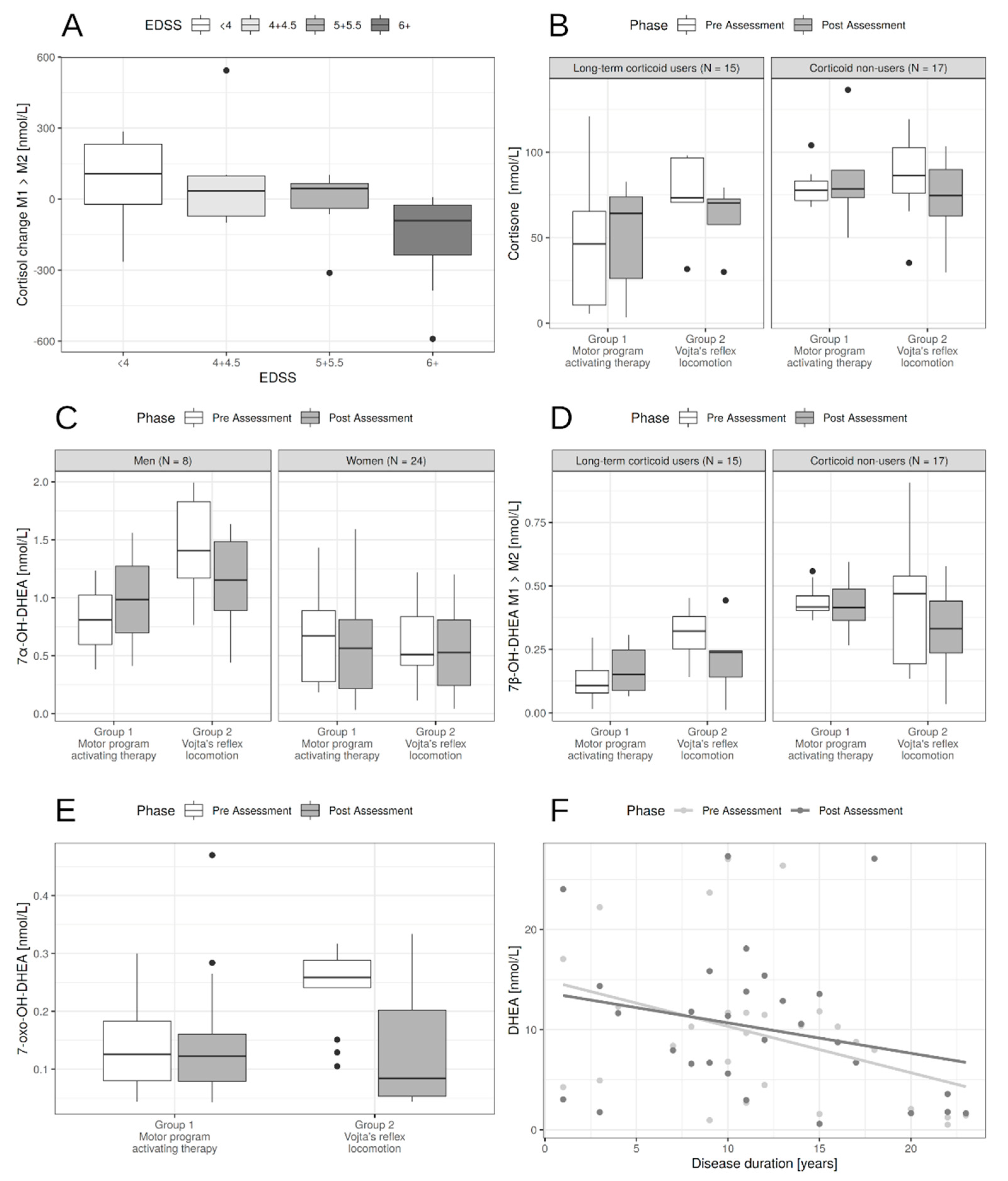 Life 10 00267 g002 Life 10 00267 g002