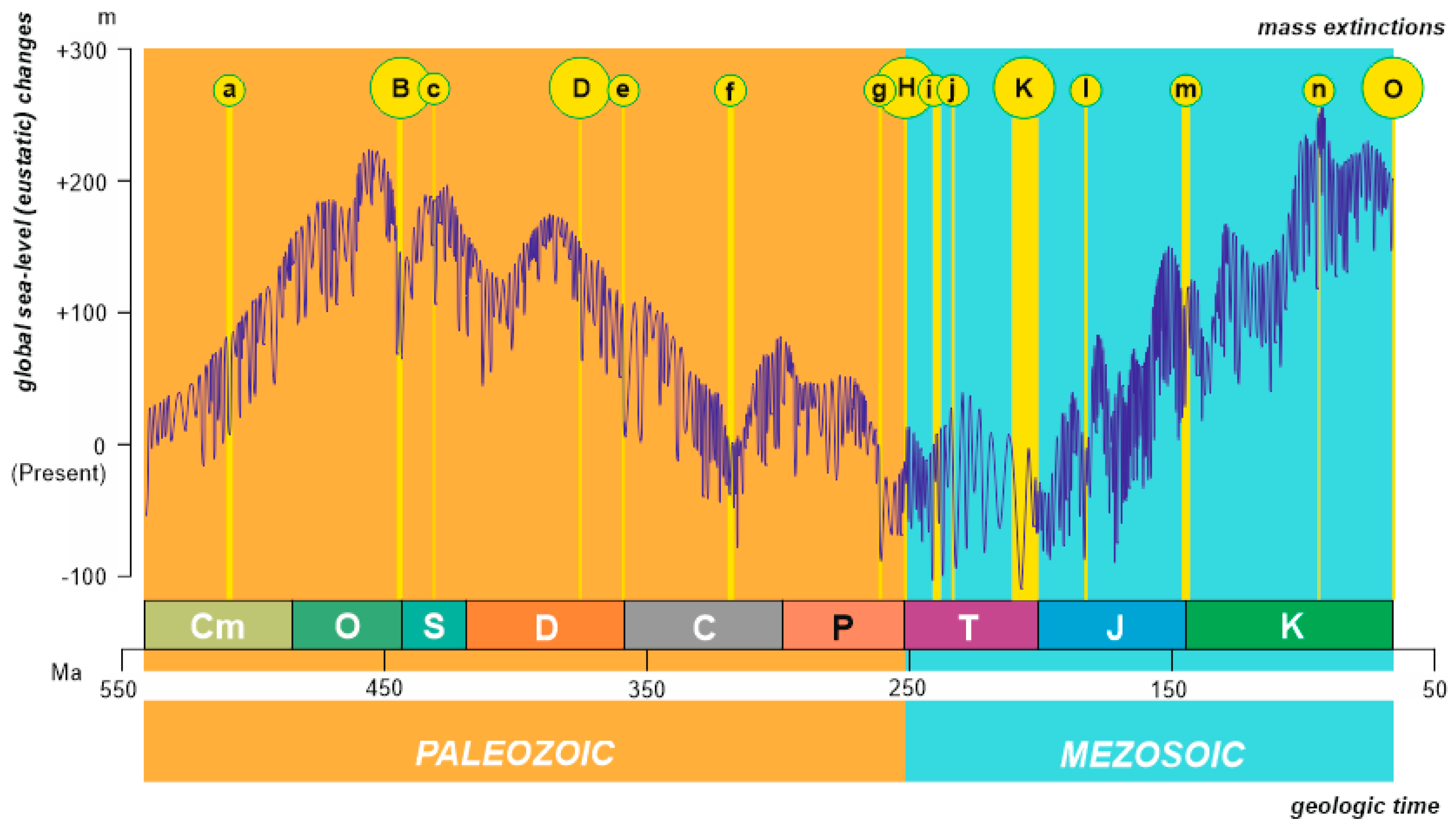 Life 10 00281 g001 Life 10 00281 g001